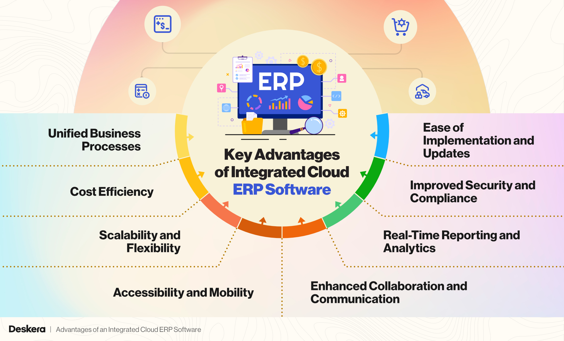 The key advantages of integrated cloud ERP software are unified business processes, cost efficiency, accessibility and mobility, real-time reporting and analytics, and more