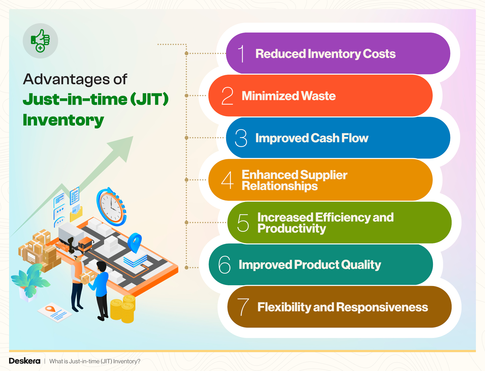 The advantages of just-in-time (JIT) inventory are reduced inventory costs, minimized waste, improved cash flow, flexibility and responsiveness, enhanced supplier relationships, and more