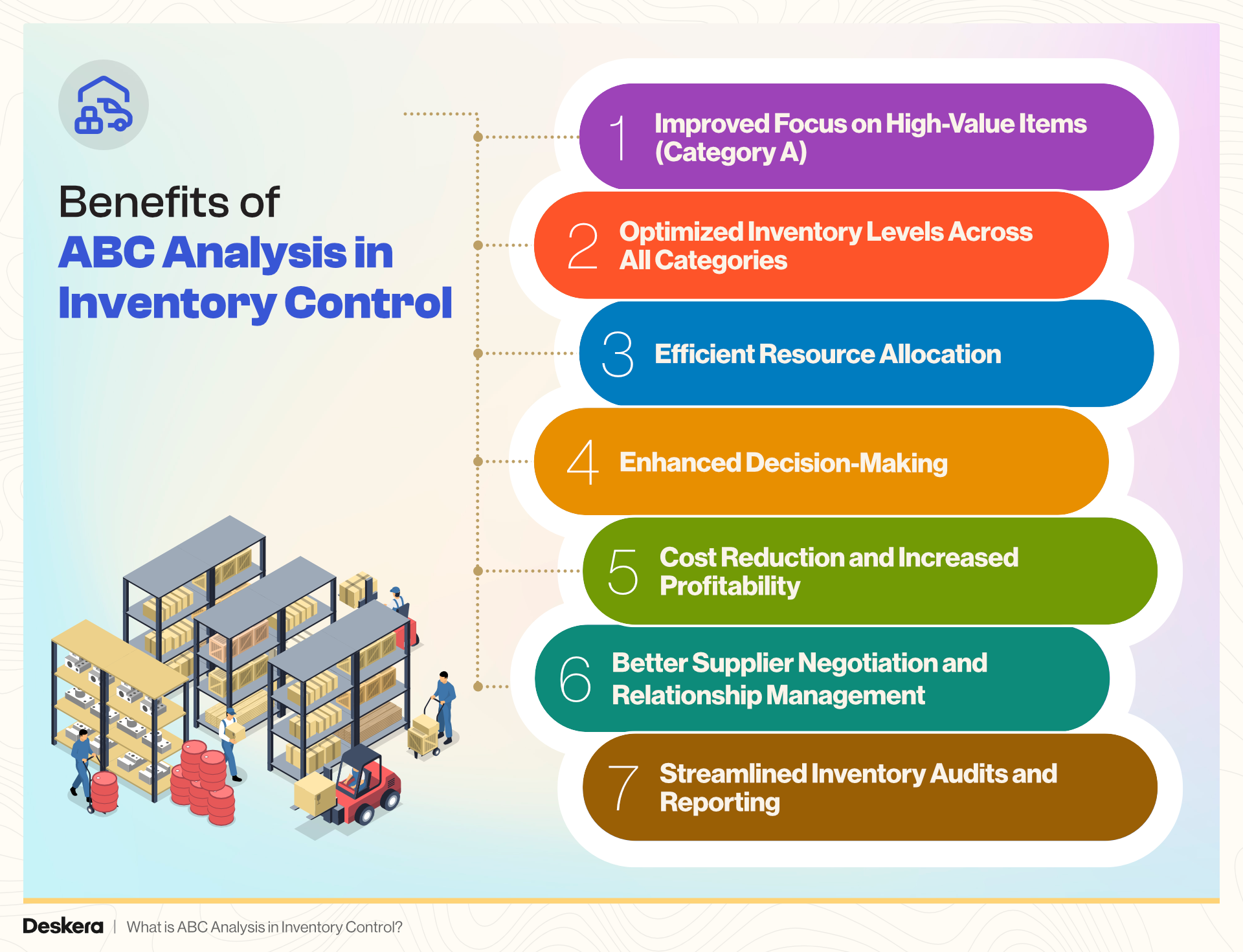 The benefits of ABC analysis in inventory control are enhanced decision-making, streamlined inventory audits and reporting, cost reduction and increased profitability, efficient resource allocation, and more