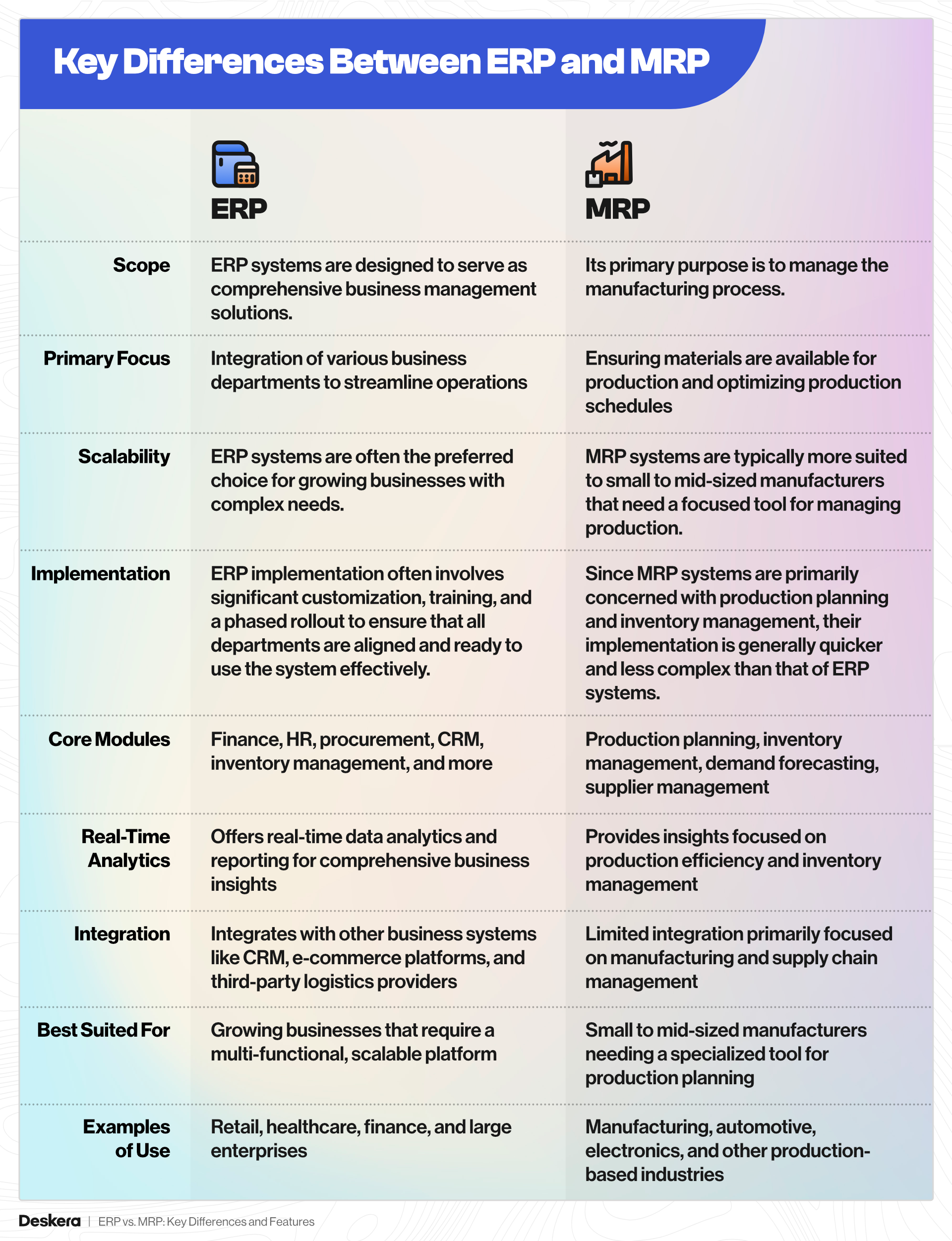 Key differences between ERP and MRP from scope till examples of use