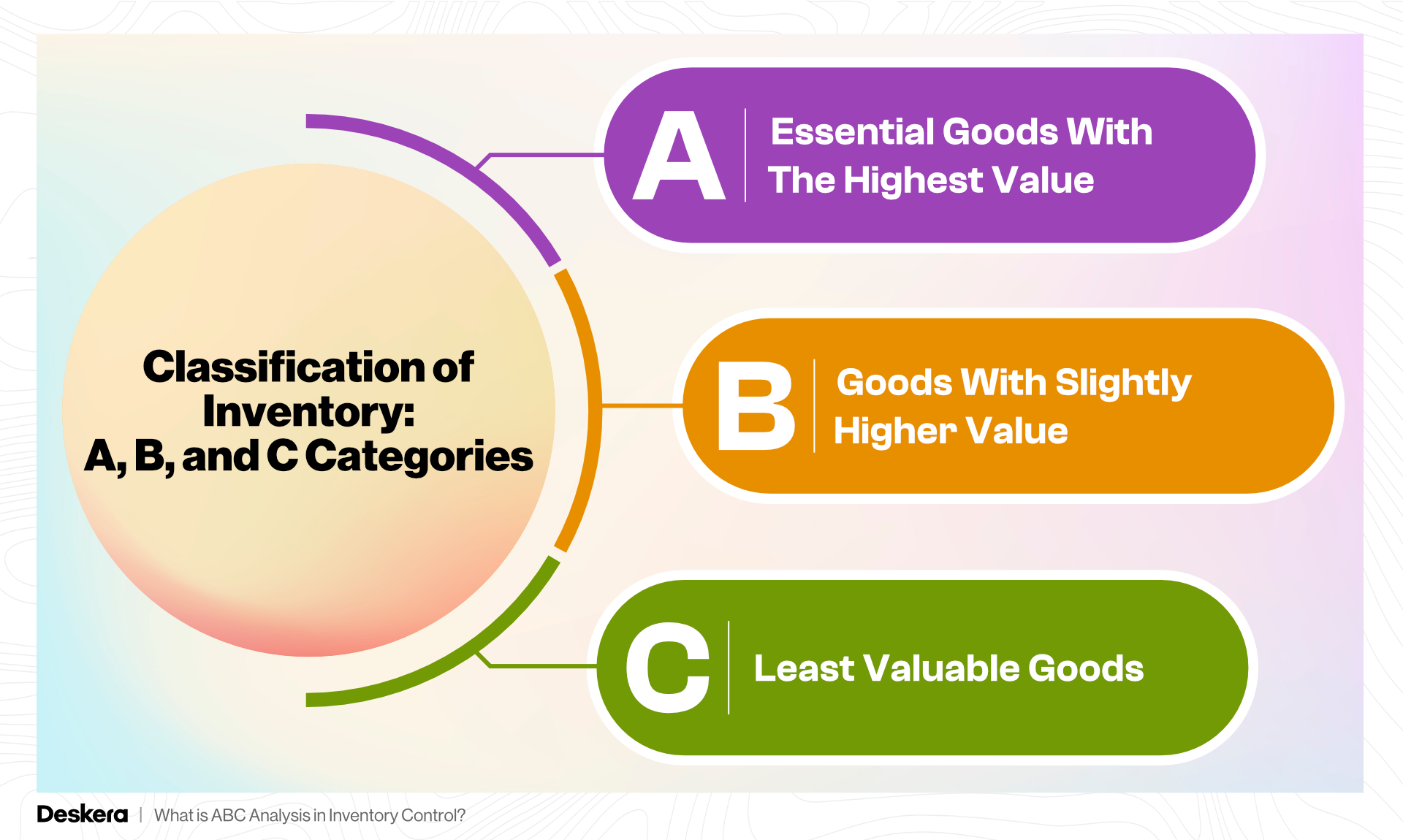 Classification of Inventory: A,B, and C Categories