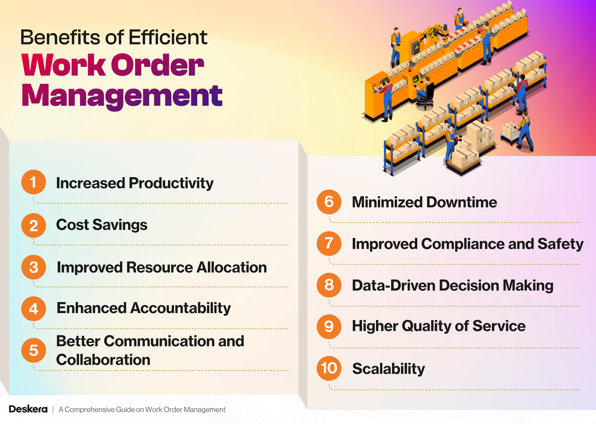 The benefits of efficient work order management are increased productivity, cost savings, enhanced accountability, scalability, higher quality of service, and more