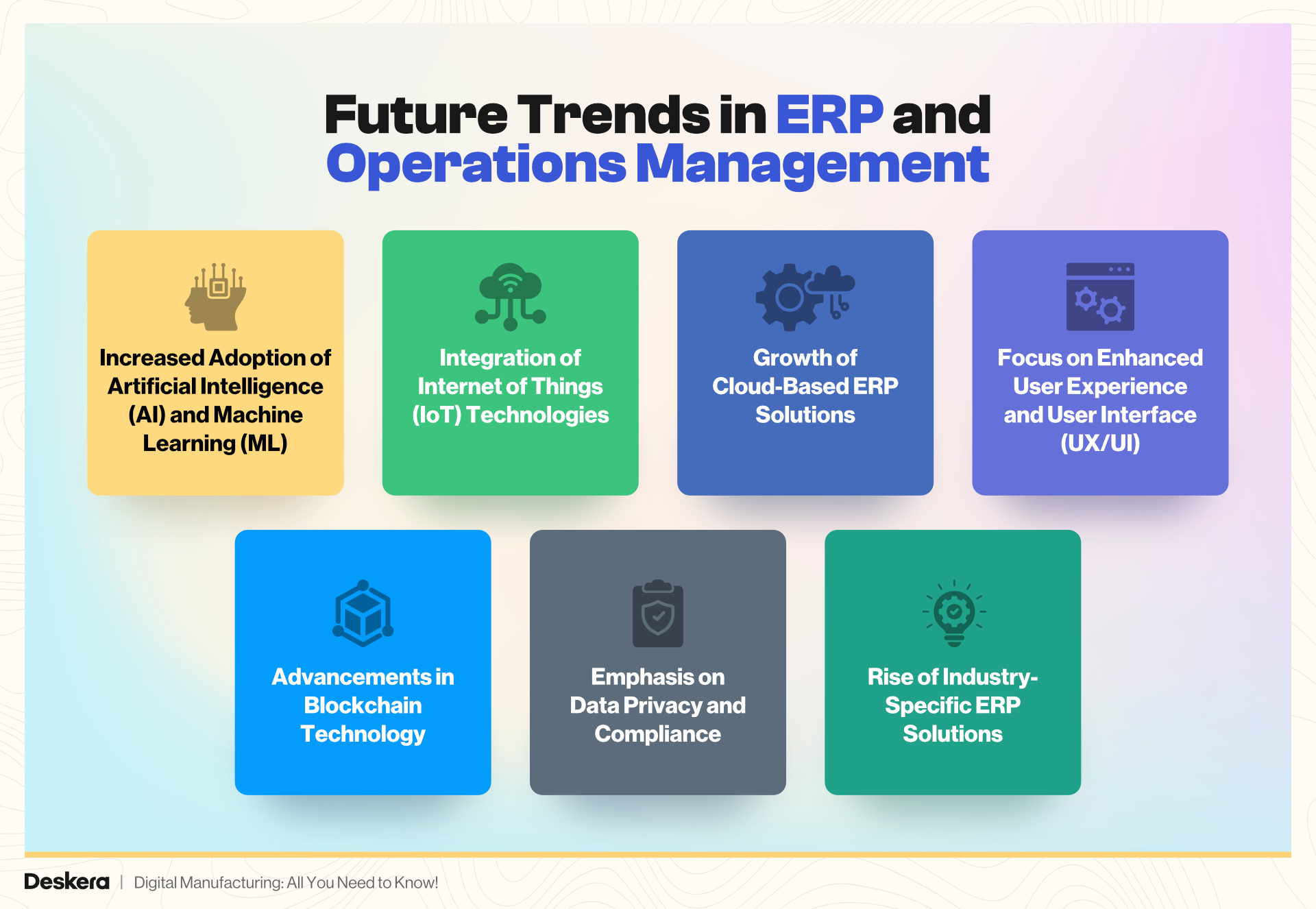 The future trends in ERP and operations management are increased adoption of artificial intelligence (AI) and machine learning (ML), integration of Internet of Things (IoT) technologies, and more