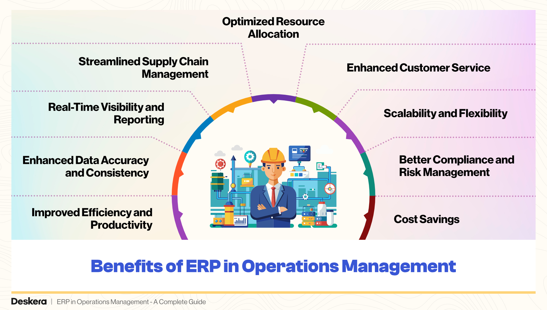 The benefits of ERP in operations management are optimized resource allocation, enhanced customer service, streamlined supply chain management, cost savings, improved efficiency and productivity, and more