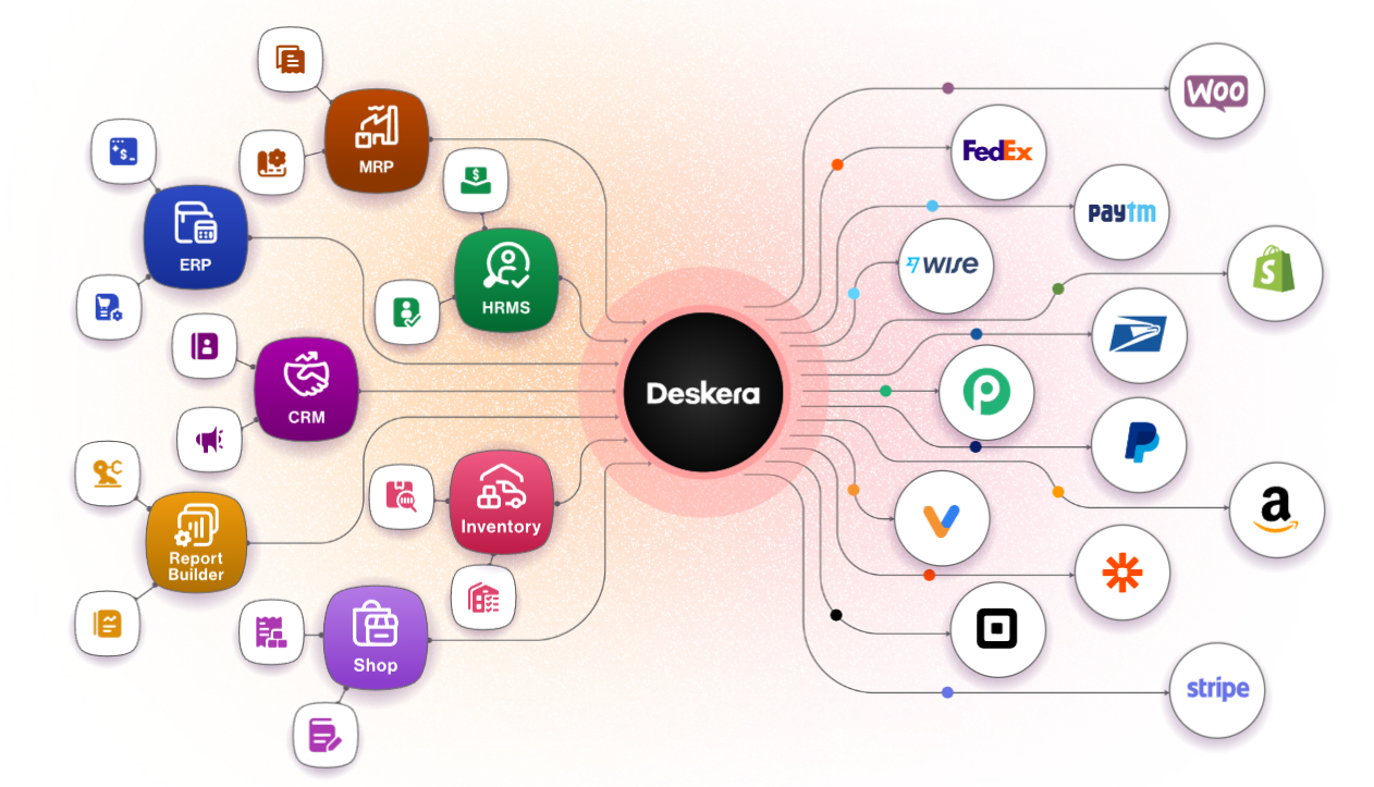 Deskera Can Help You Leverage the Power of APIs