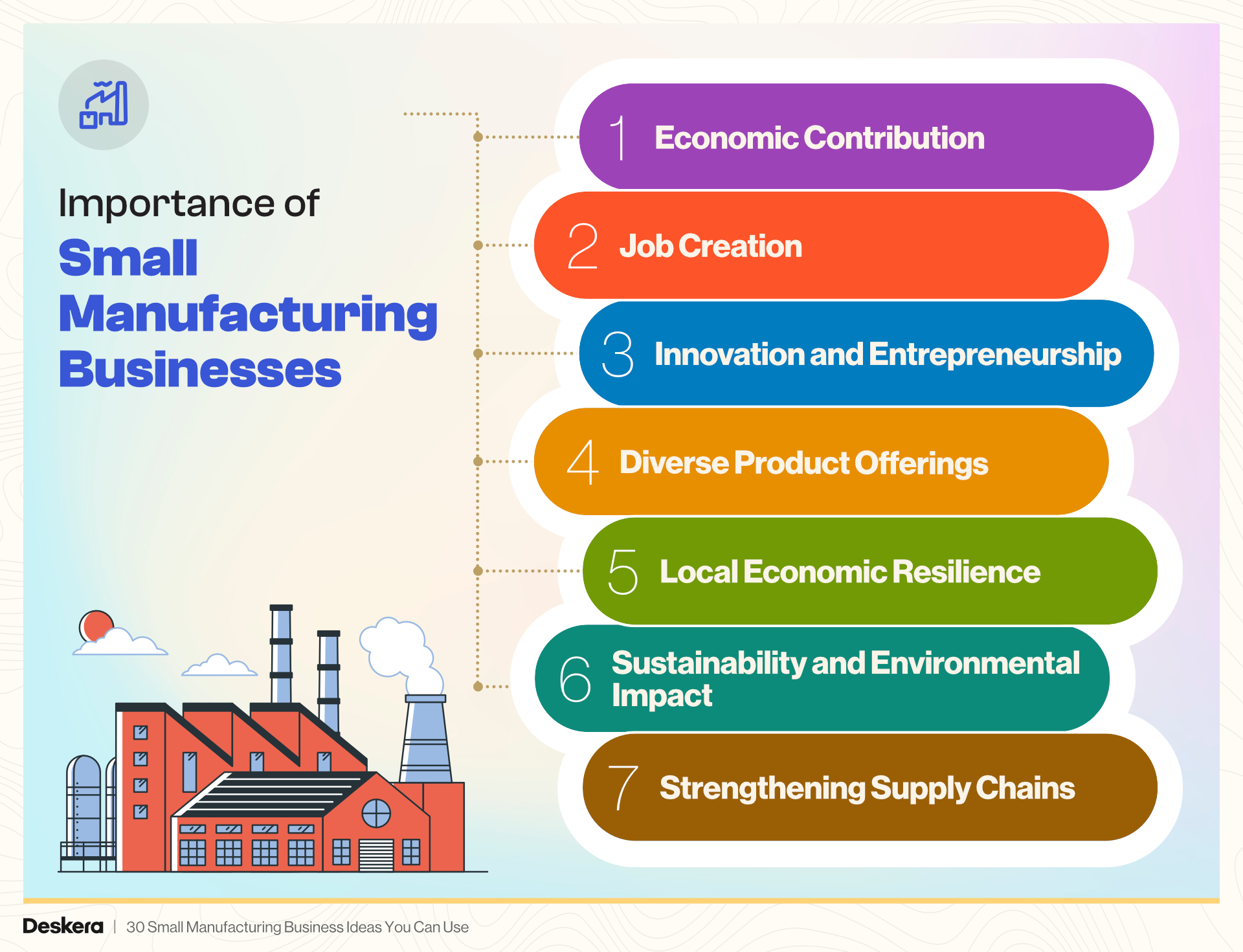 Importance of Small Manufacturing Businesses