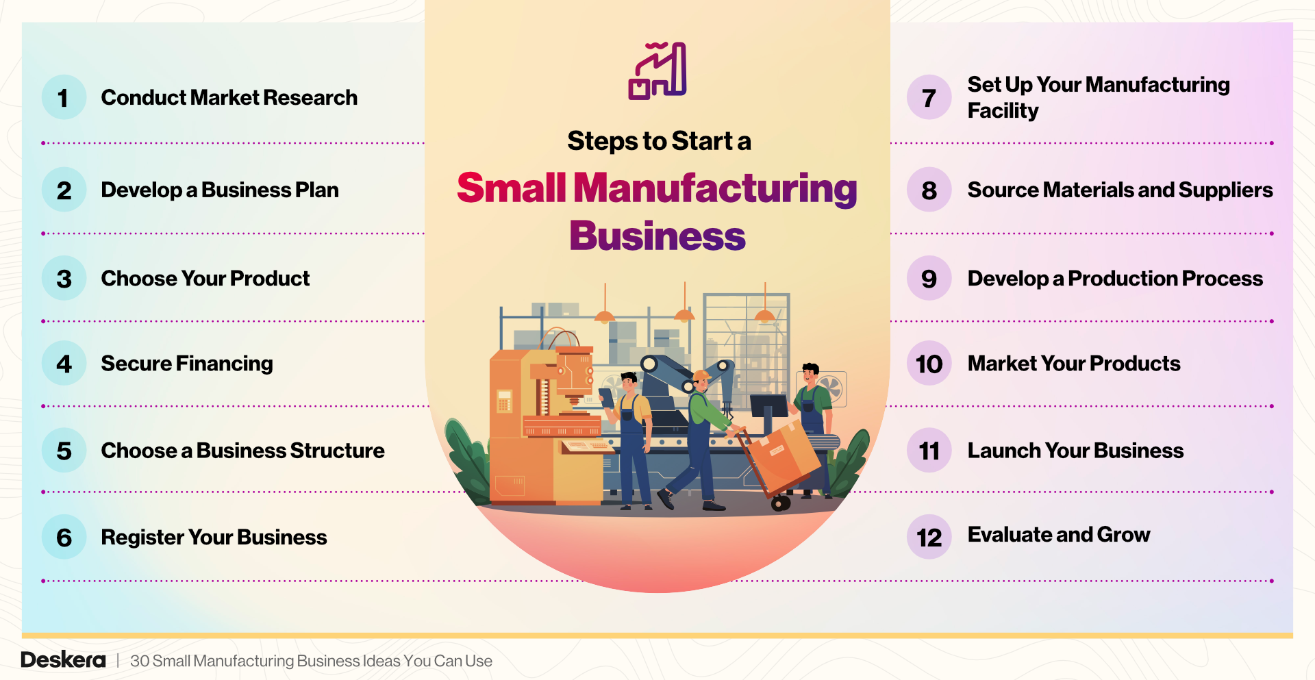 Steps to Start a Small Manufacturing Business