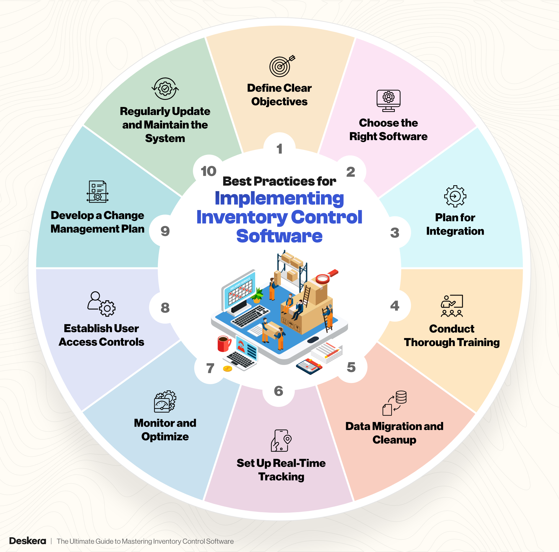 Best Practices for Implementing Inventory Control Software