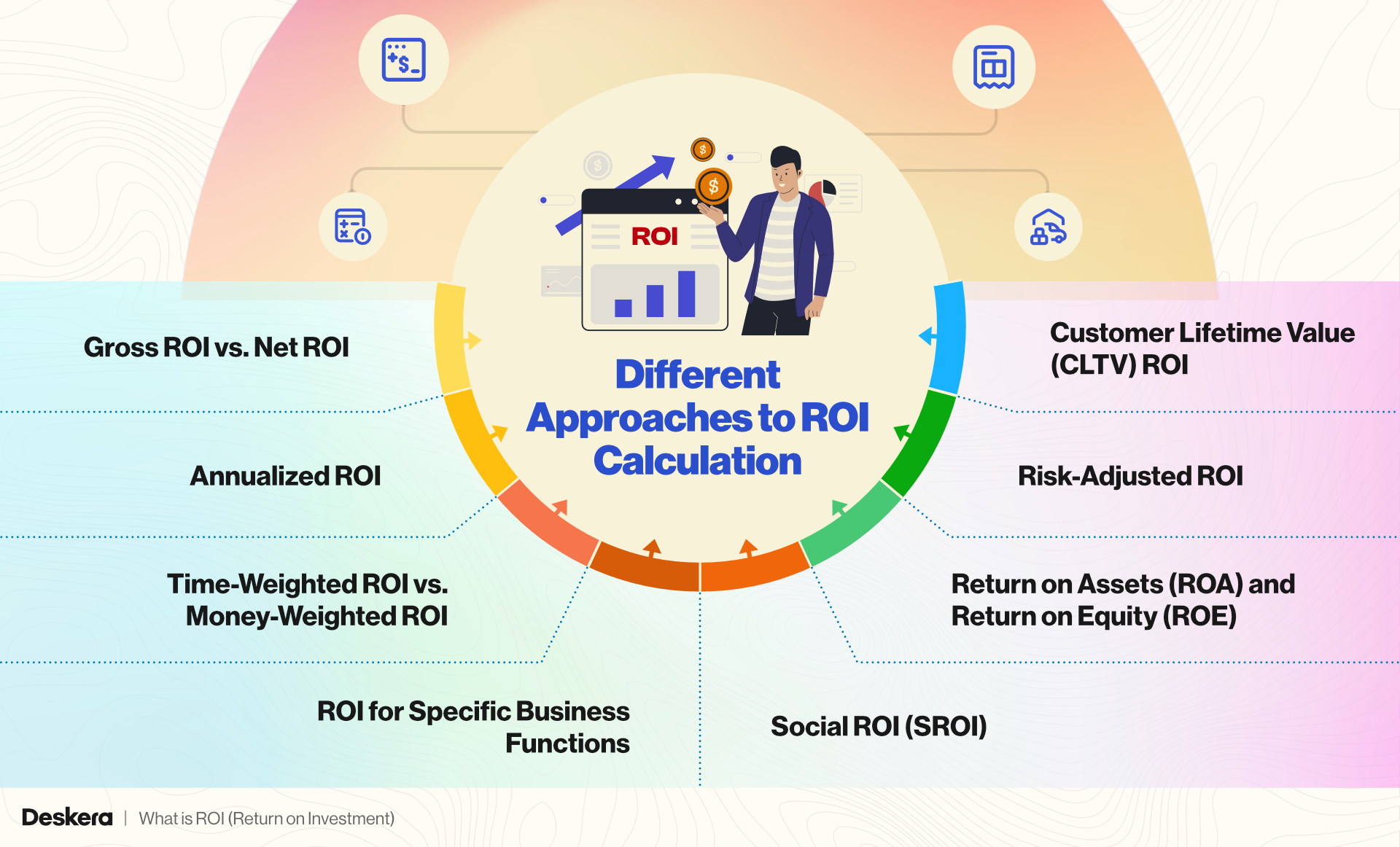 Different Approaches to ROI Calculation