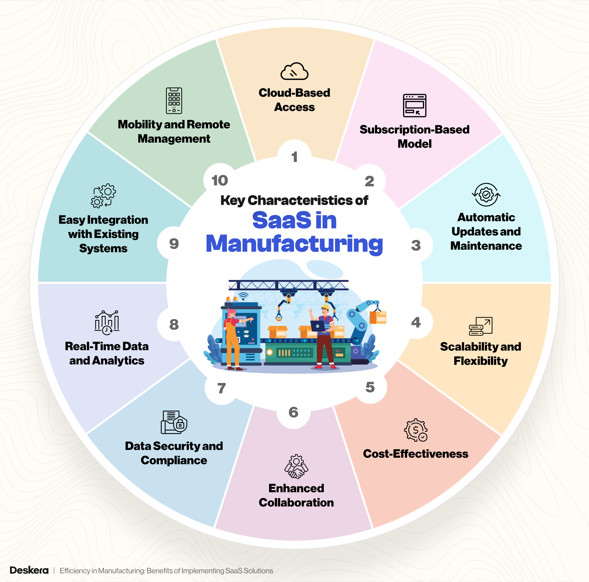 Key Characteristics of SaaS in Manufacturing