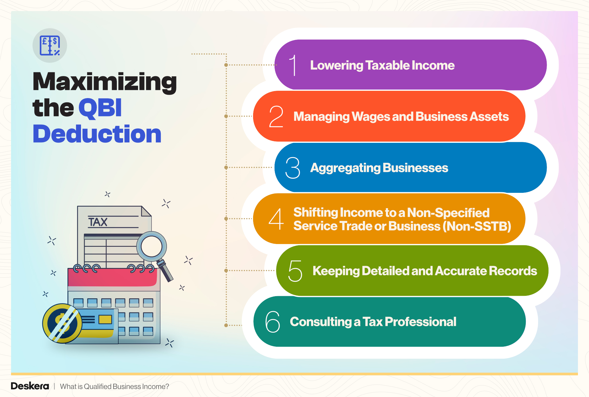 Maximizing the QBI Deduction