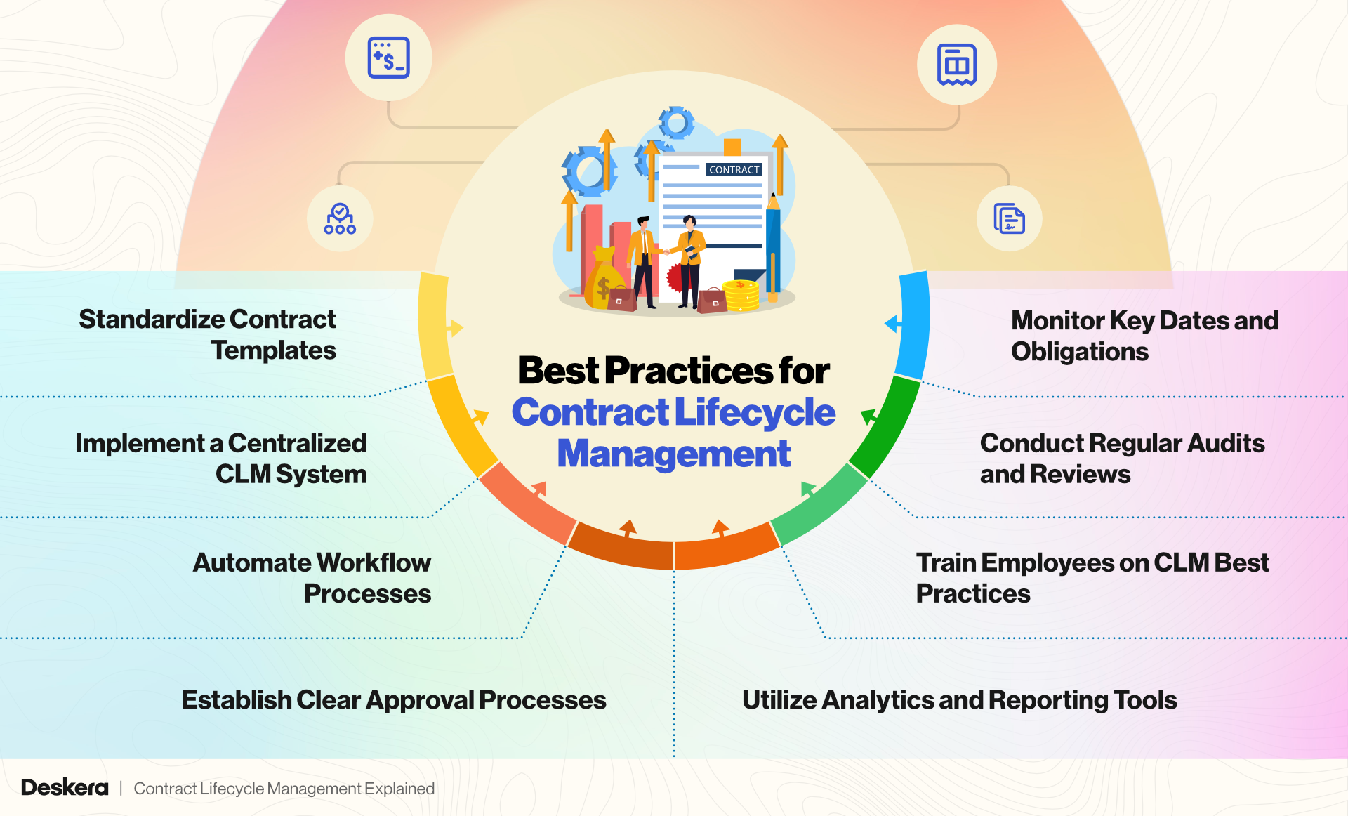 Best Practices for Contract Lifecycle Management