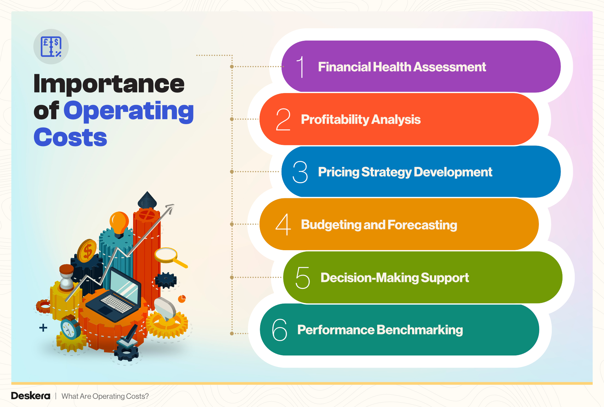 Importance of Operating Costs