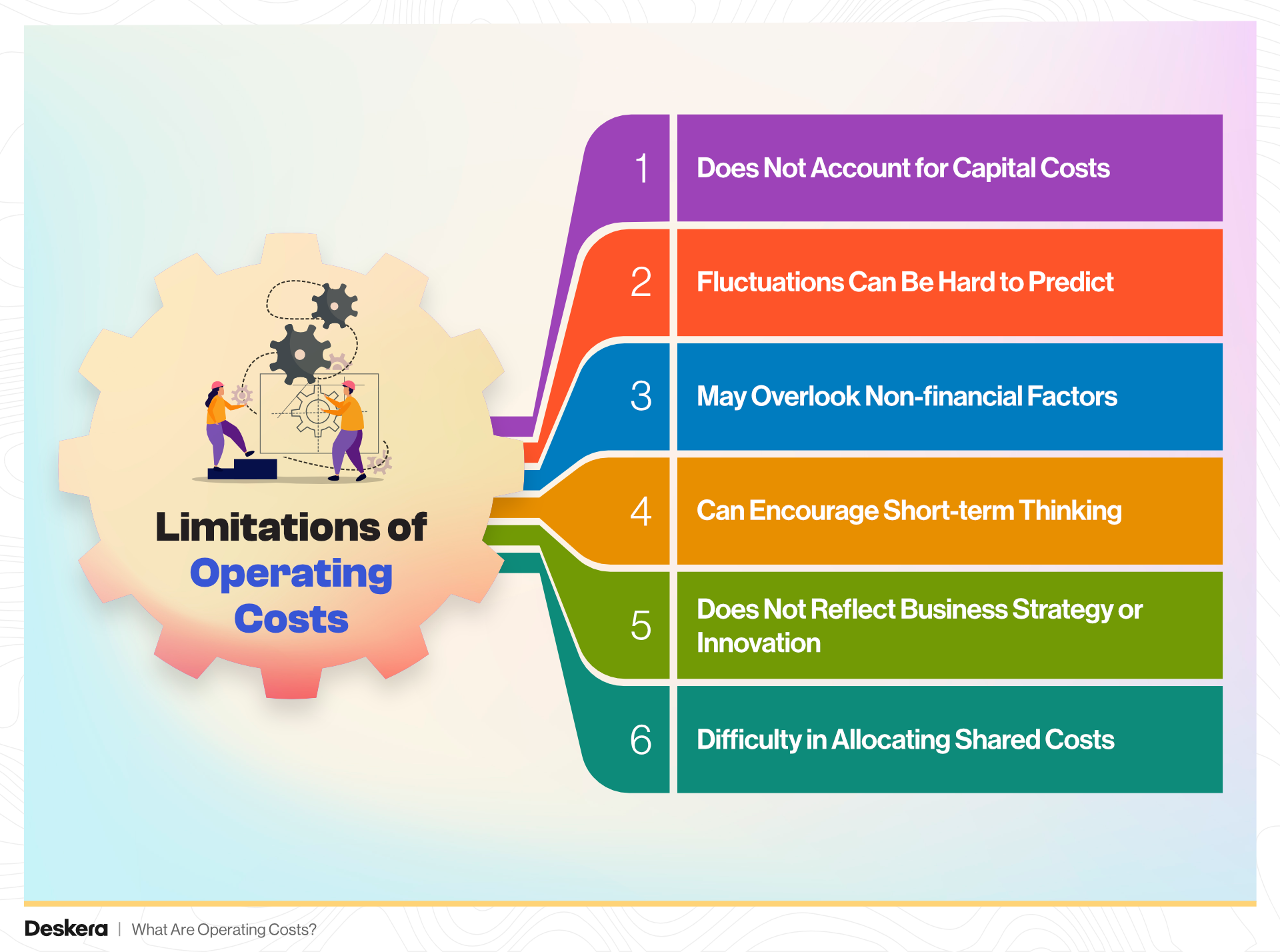 Limitations of Operating Costs