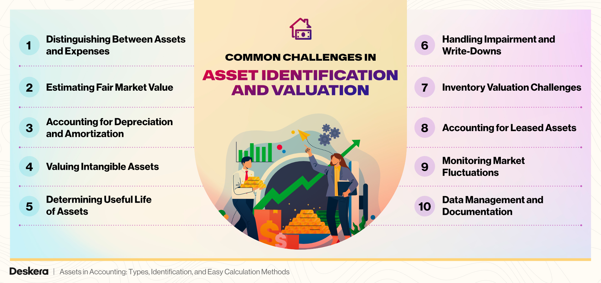 Common Challenges in Asset Identification and Valuation