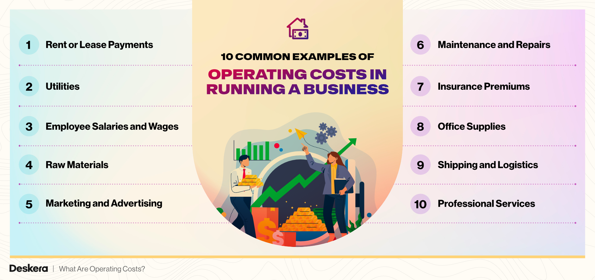 10 Common Examples of Operating Costs in Running a Business