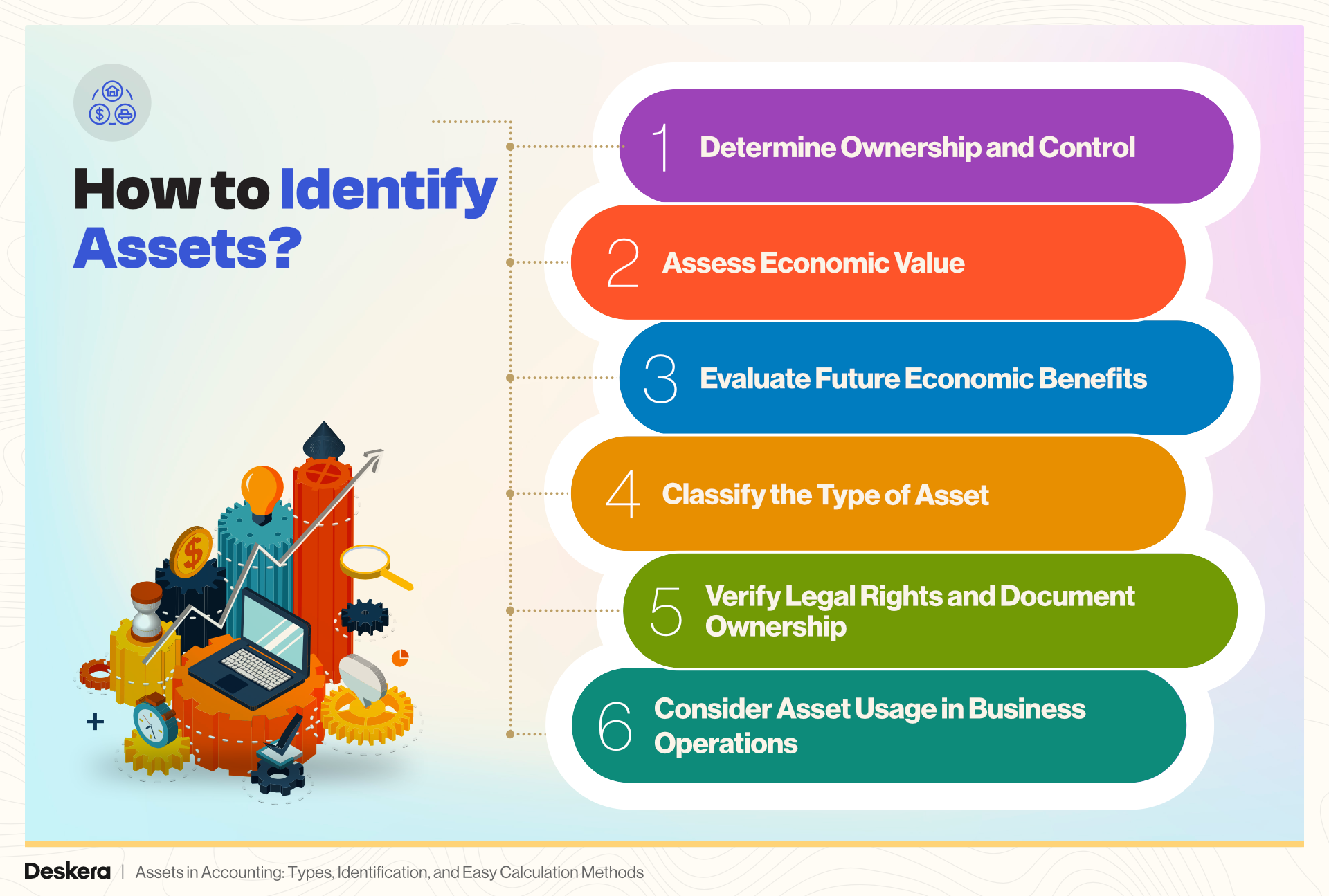 How to Identify Assets?