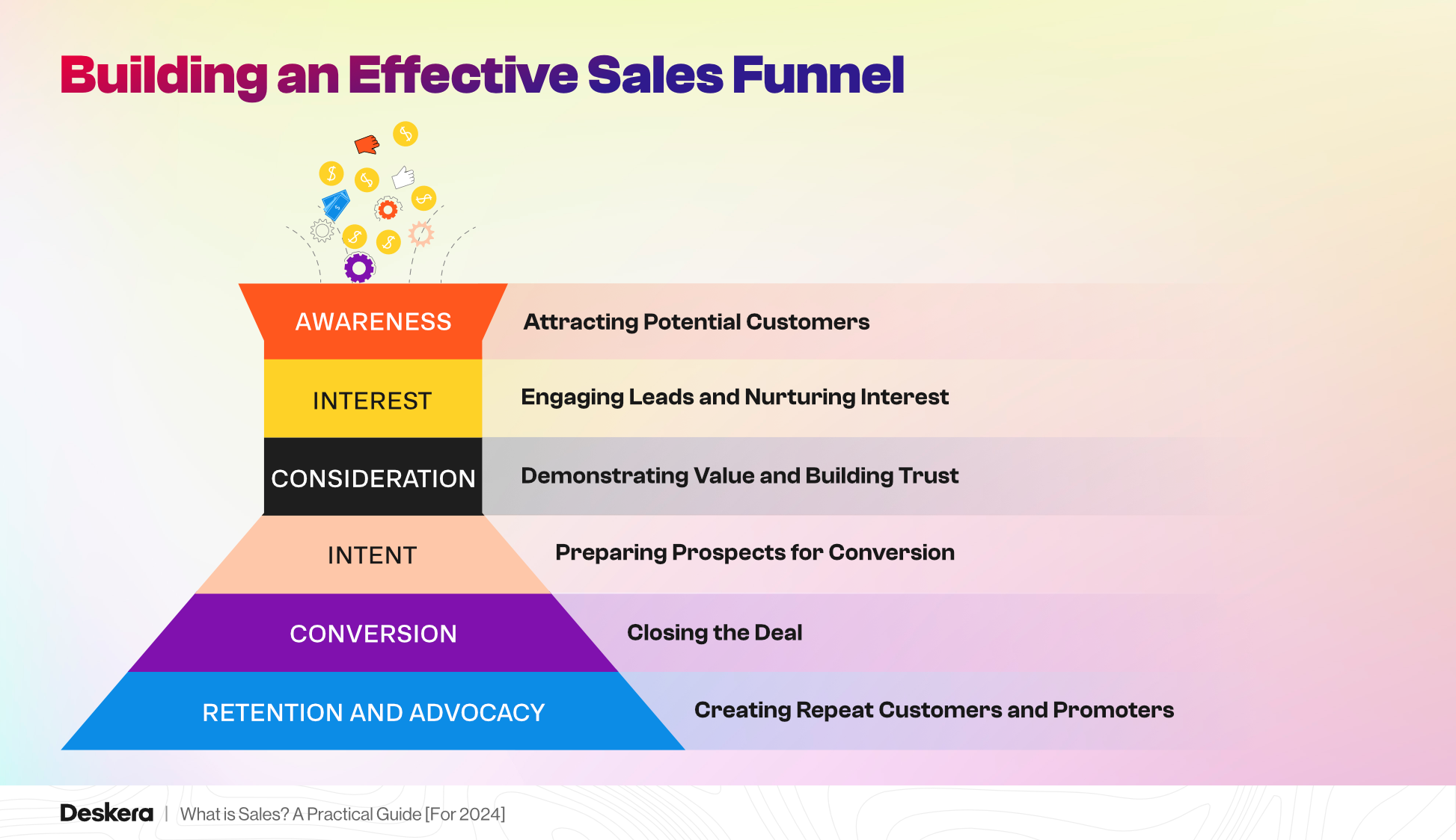 Building an Effective Sales Funnel