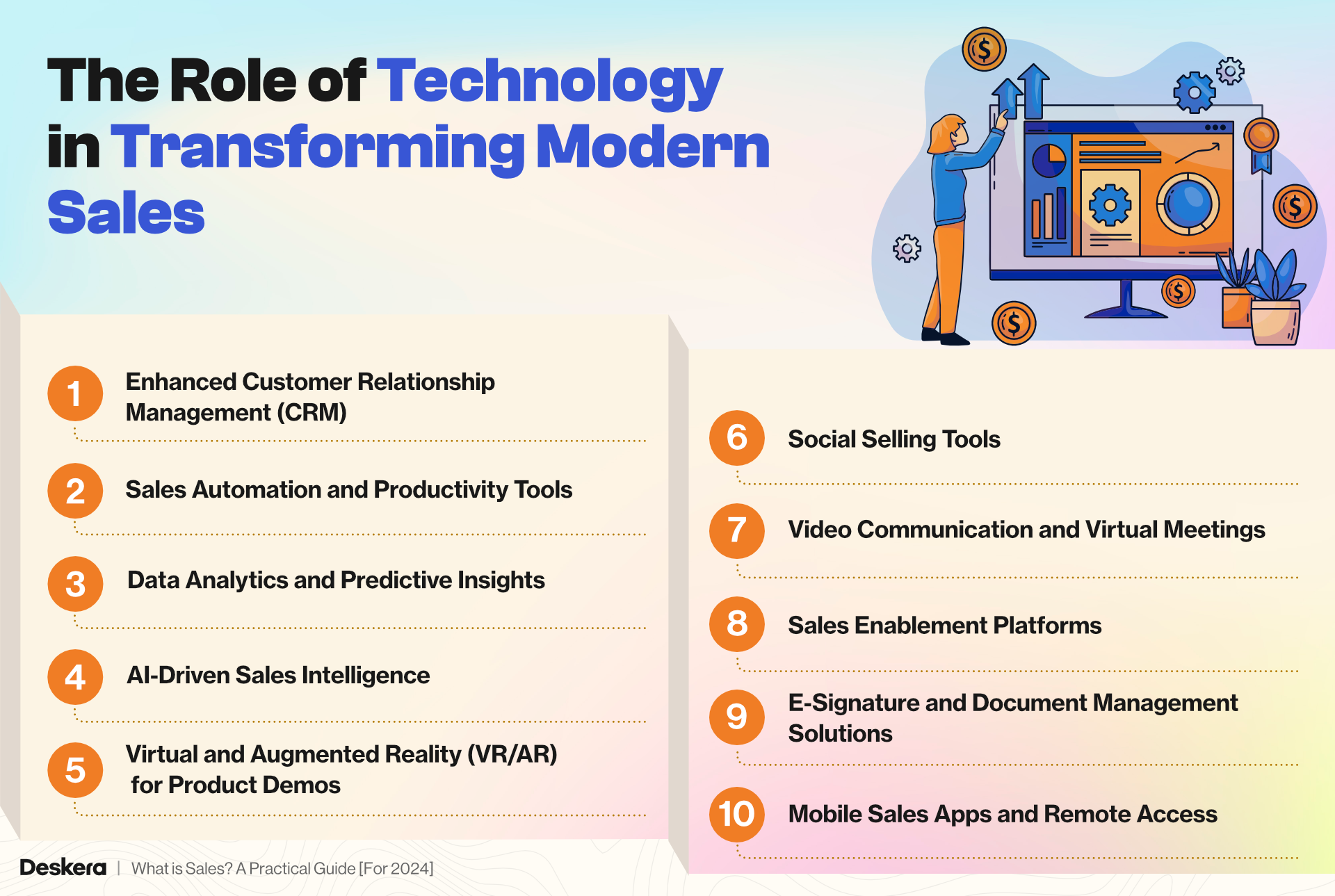 The Role of Technology in Transforming Modern Sales