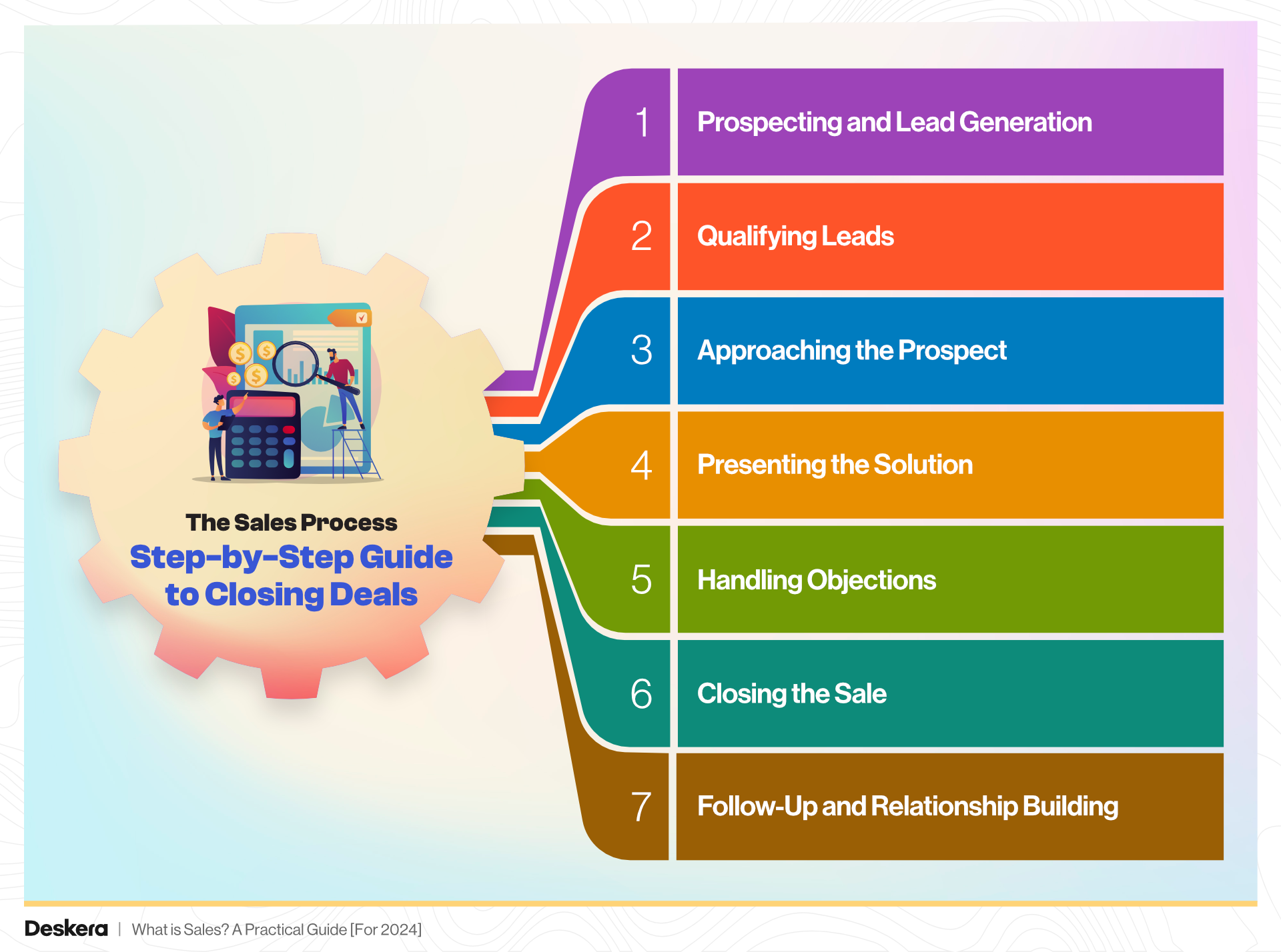 The Sales Process: Step-by-Step Guide to Closing Deals