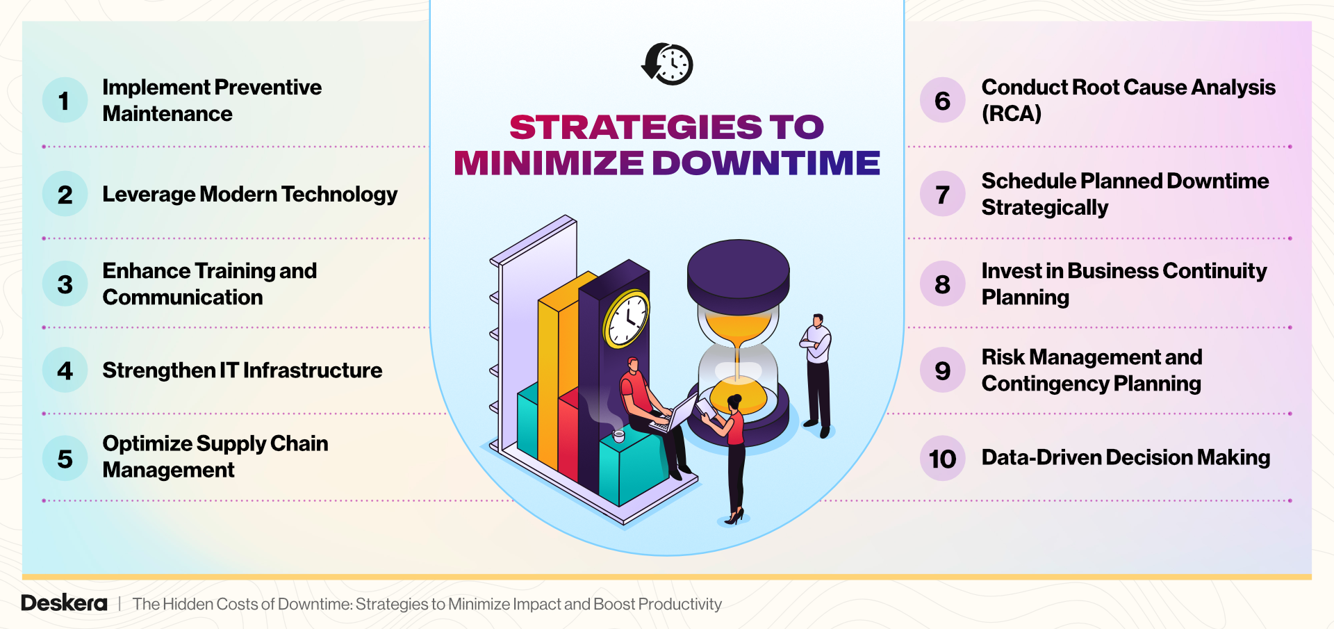 10 Strategies to Minimize Downtime