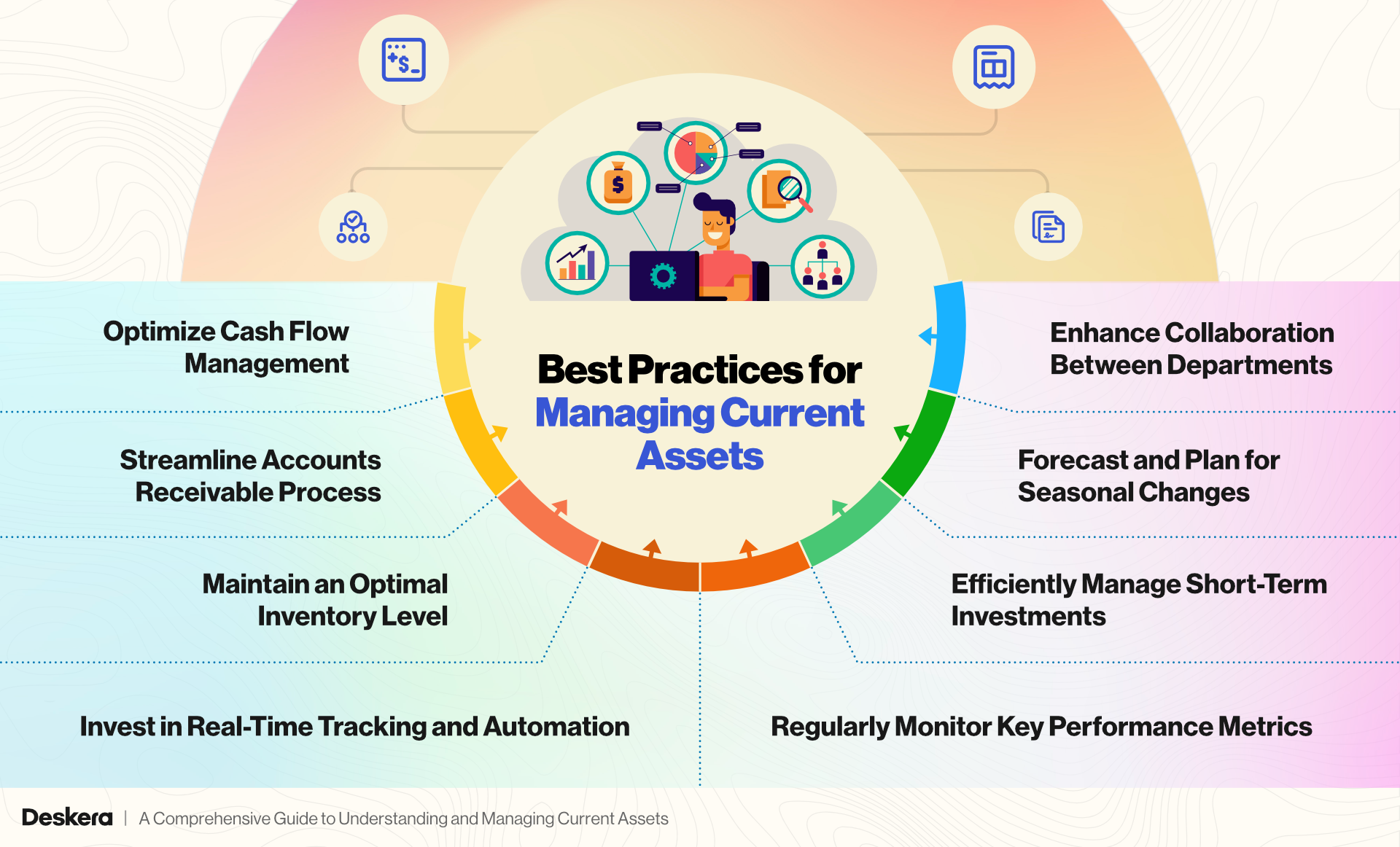 Best Practices for Managing Current Assets