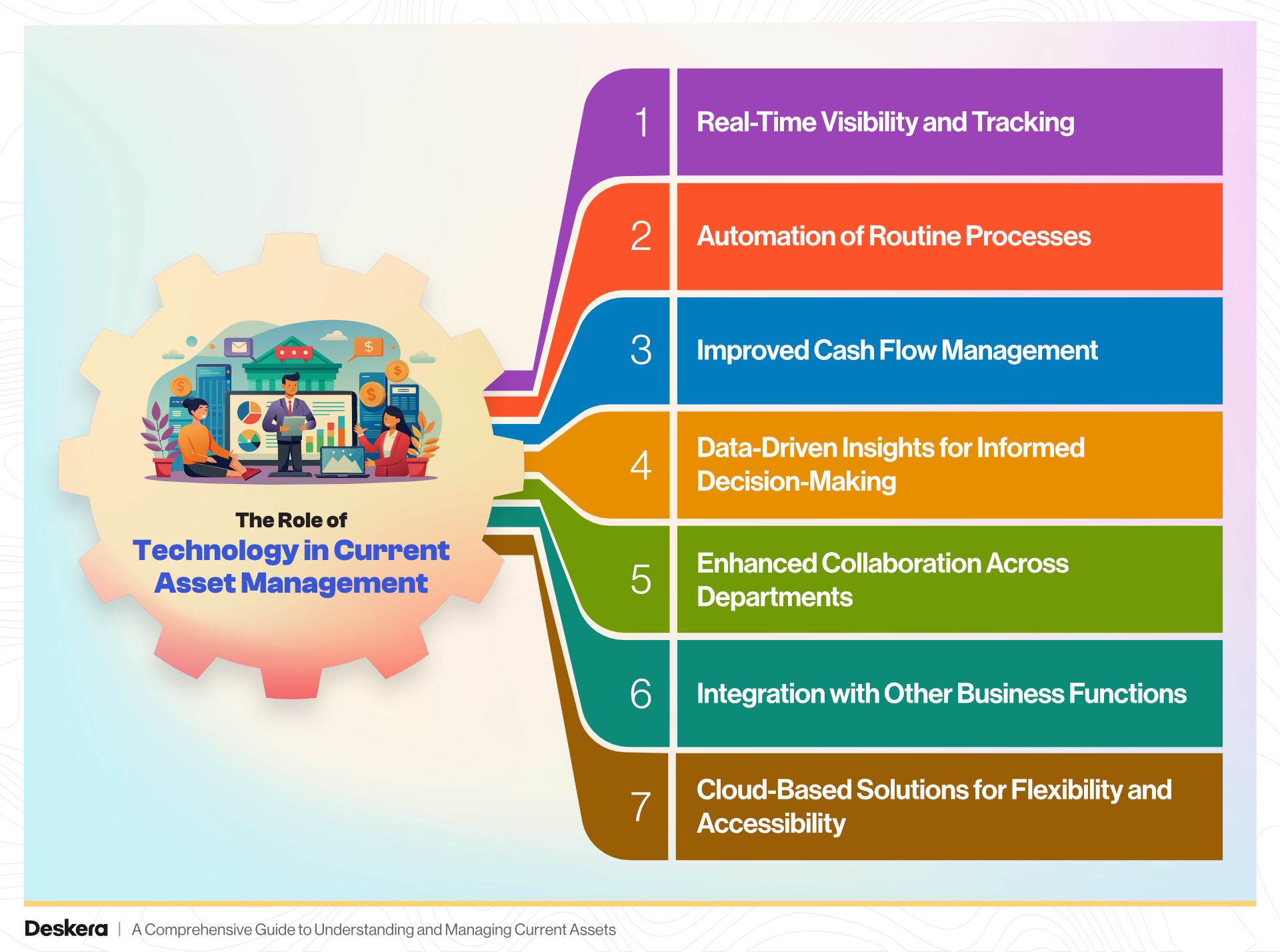 The Role of Technology in Current Asset Management