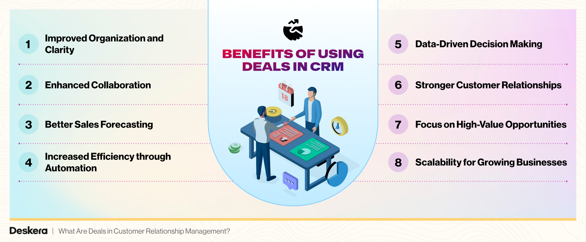 Benefits of Using Deals in CRM