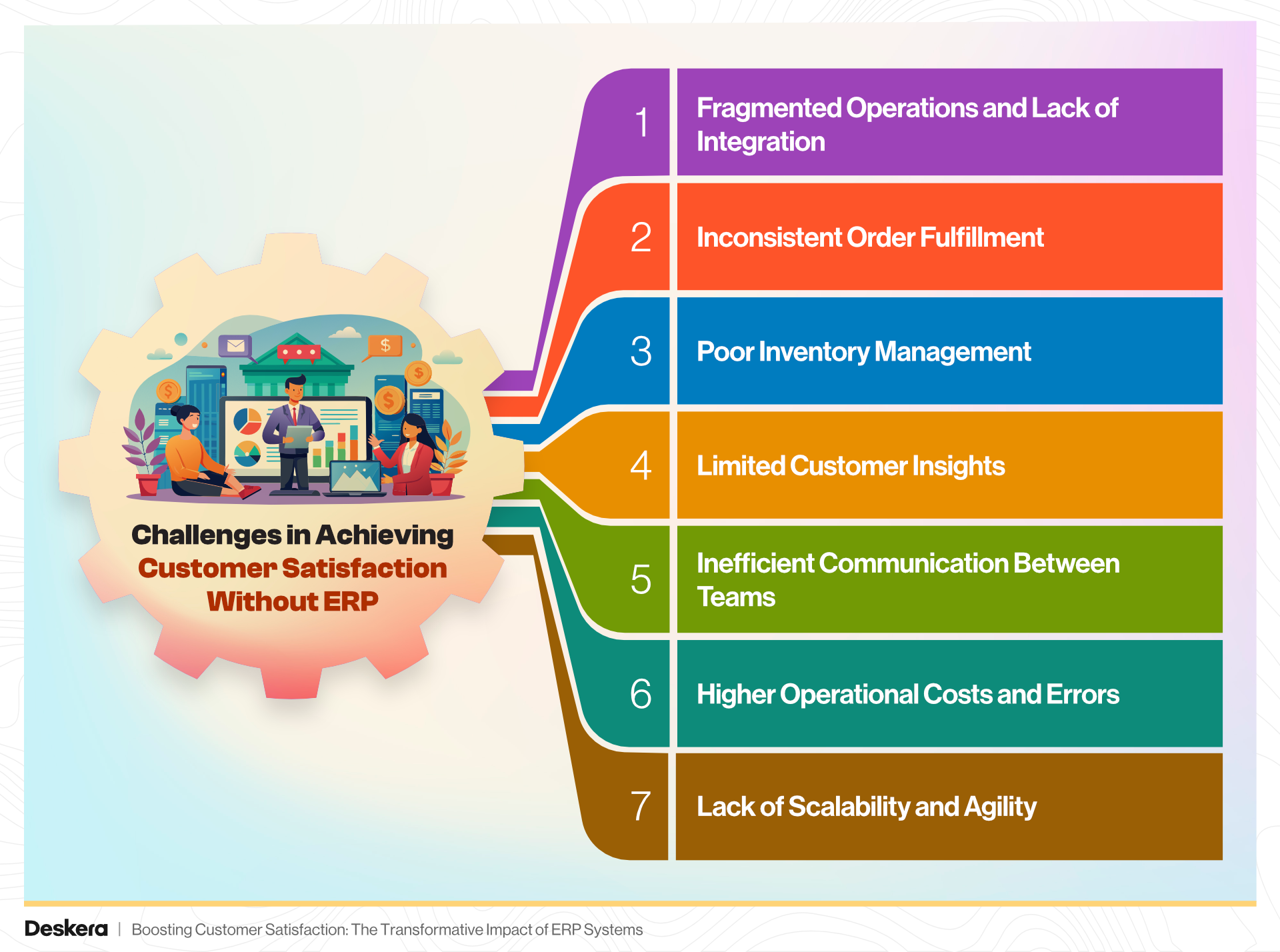 Challenges in Achieving Customer Satisfaction Without ERP