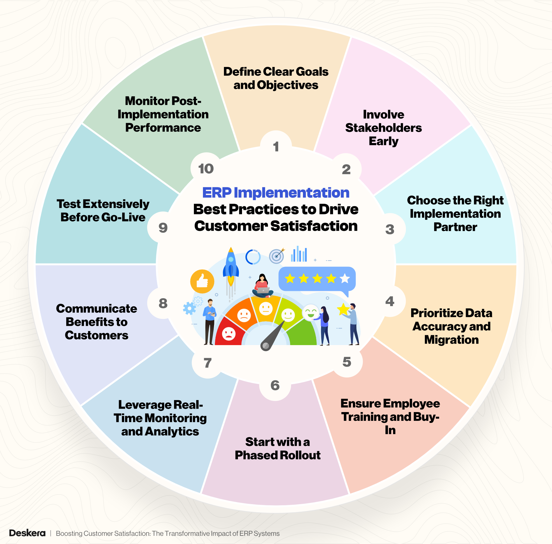 ERP Implementation Best Practices to Drive Customer Satisfaction