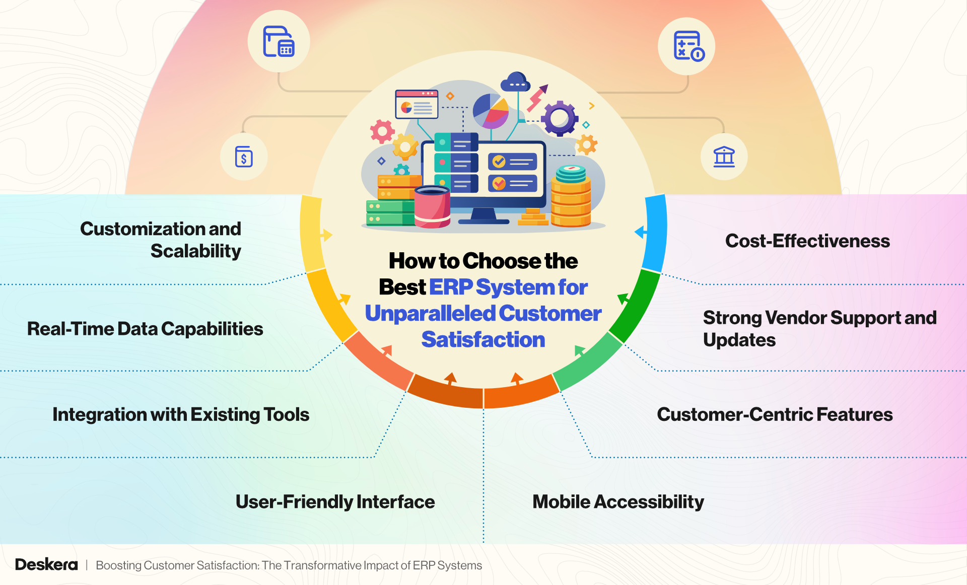 How to Choose the Best ERP System for Unparalleled Customer Satisfaction