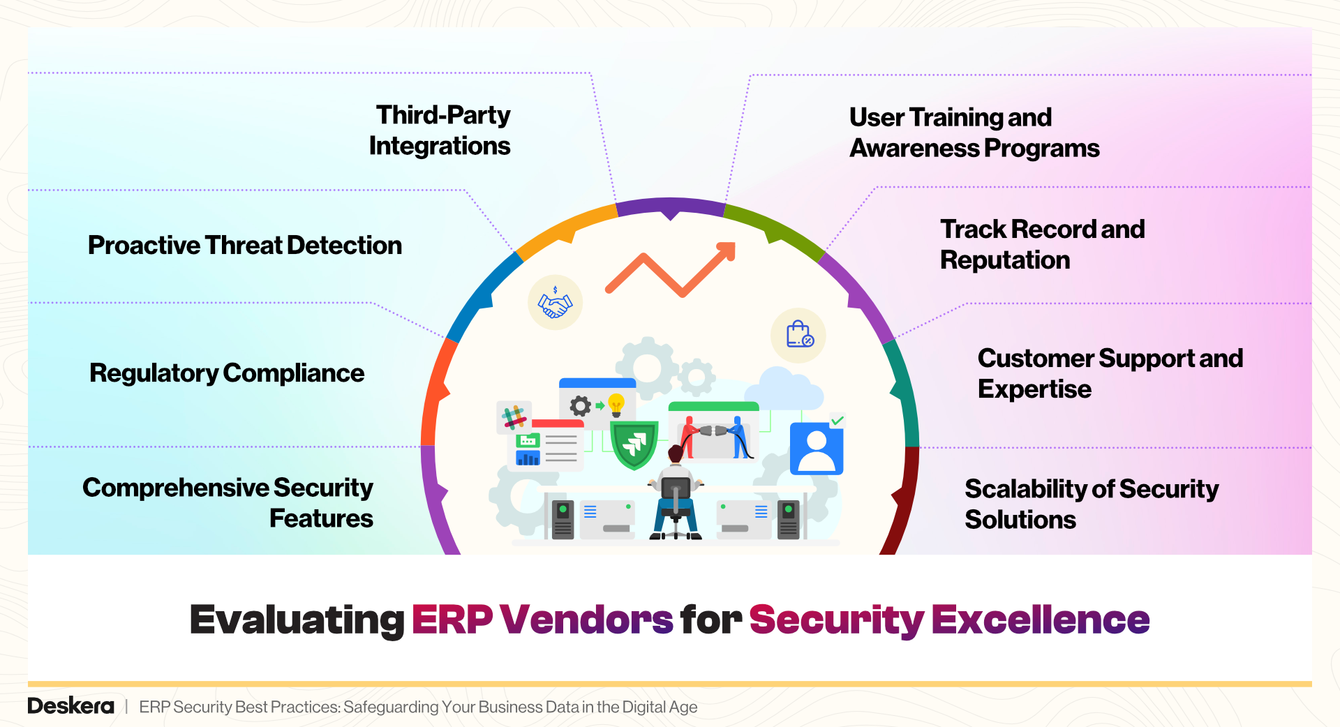 Evaluating ERP Vendors for Security Excellence