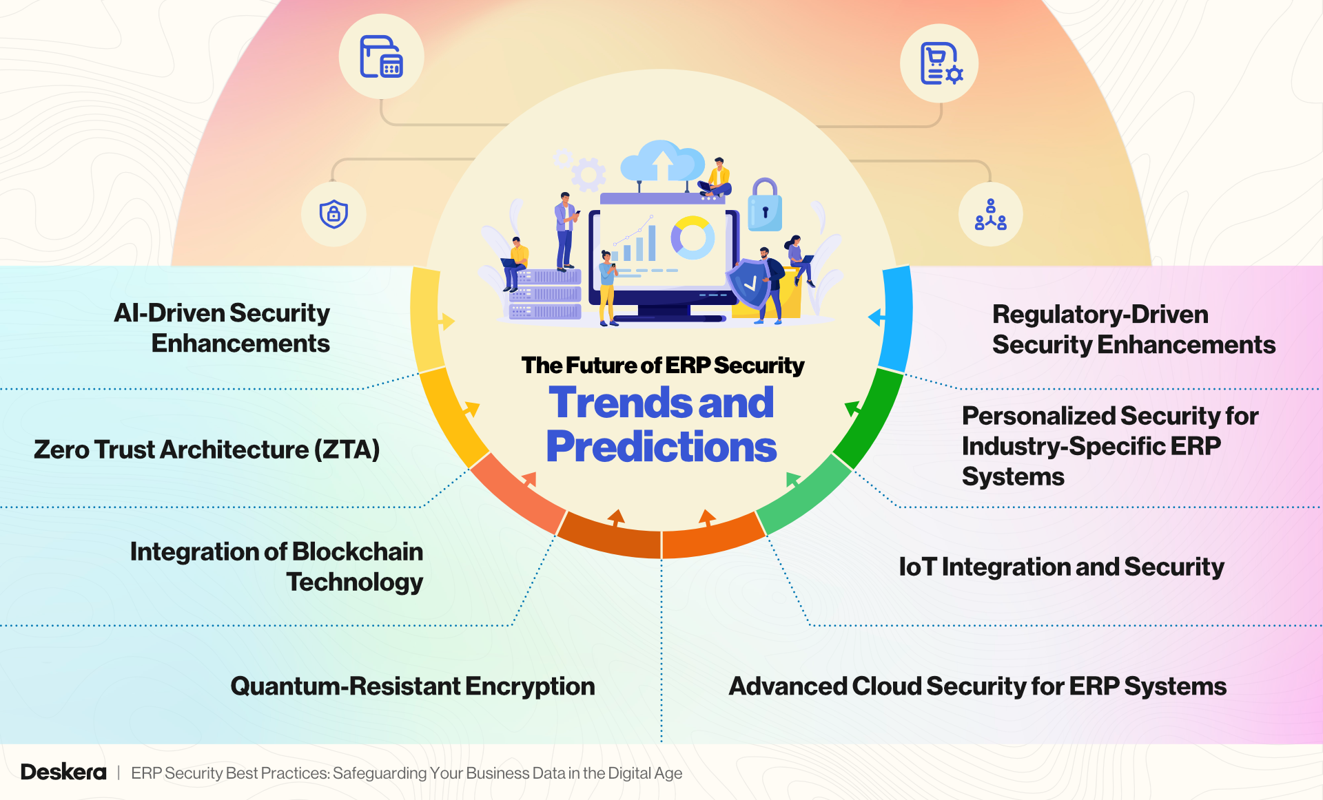 The Future of ERP Security: Trends and Predictions