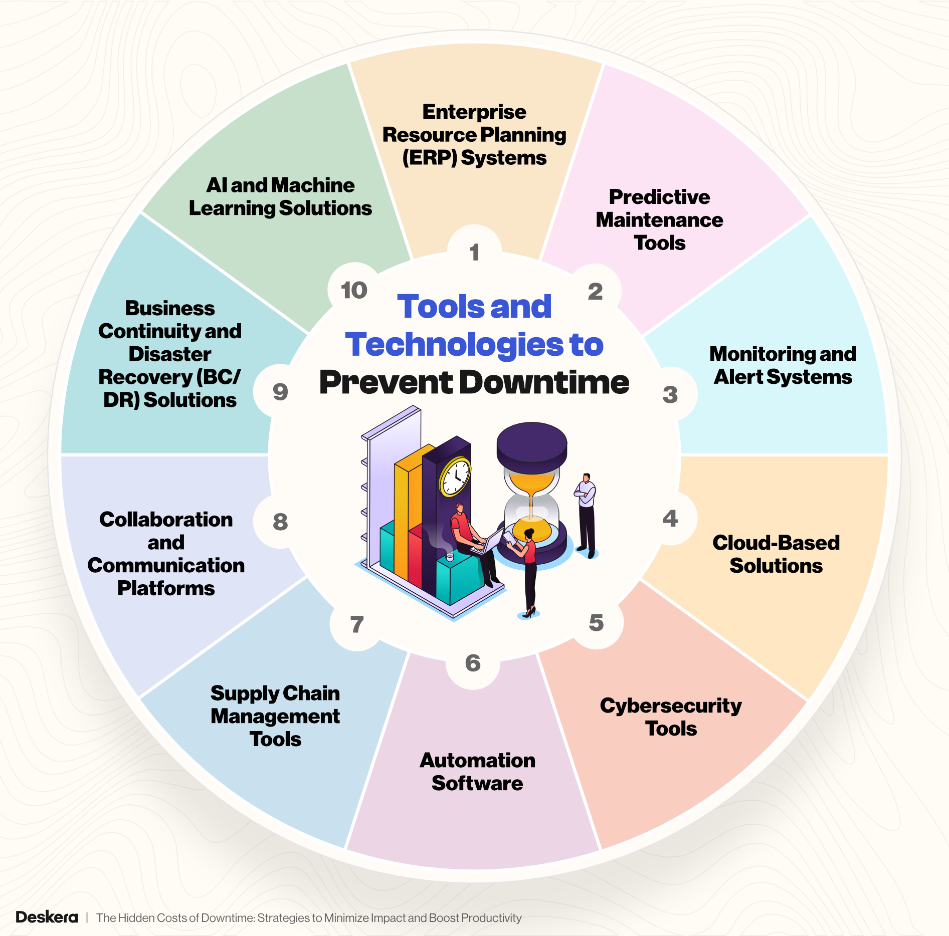 Tools and Technologies to Prevent Downtime