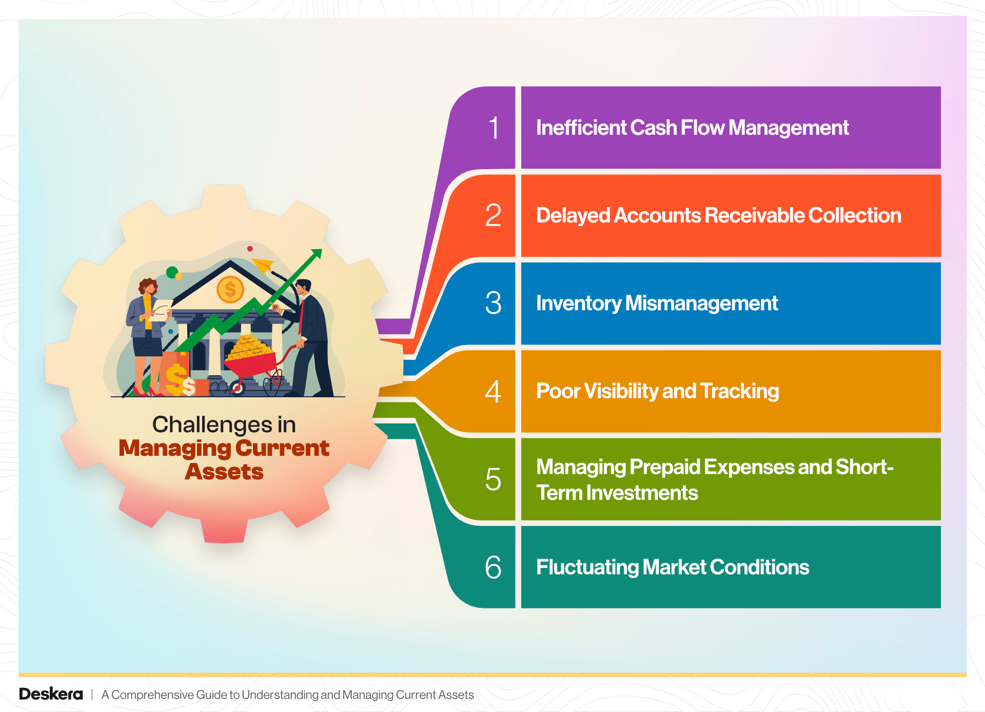 Challenges in Managing Current Assets