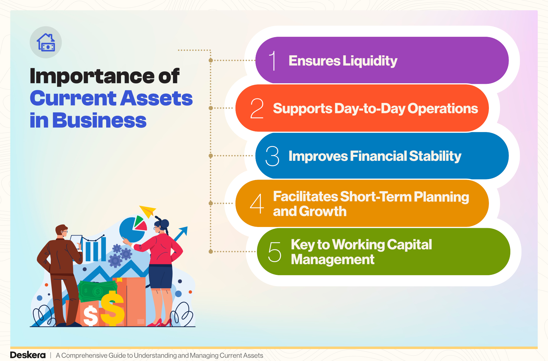 Importance of Current Assets in Business