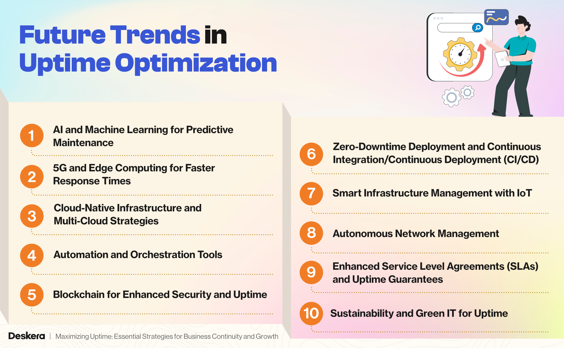 Future Trends in Uptime Optimization