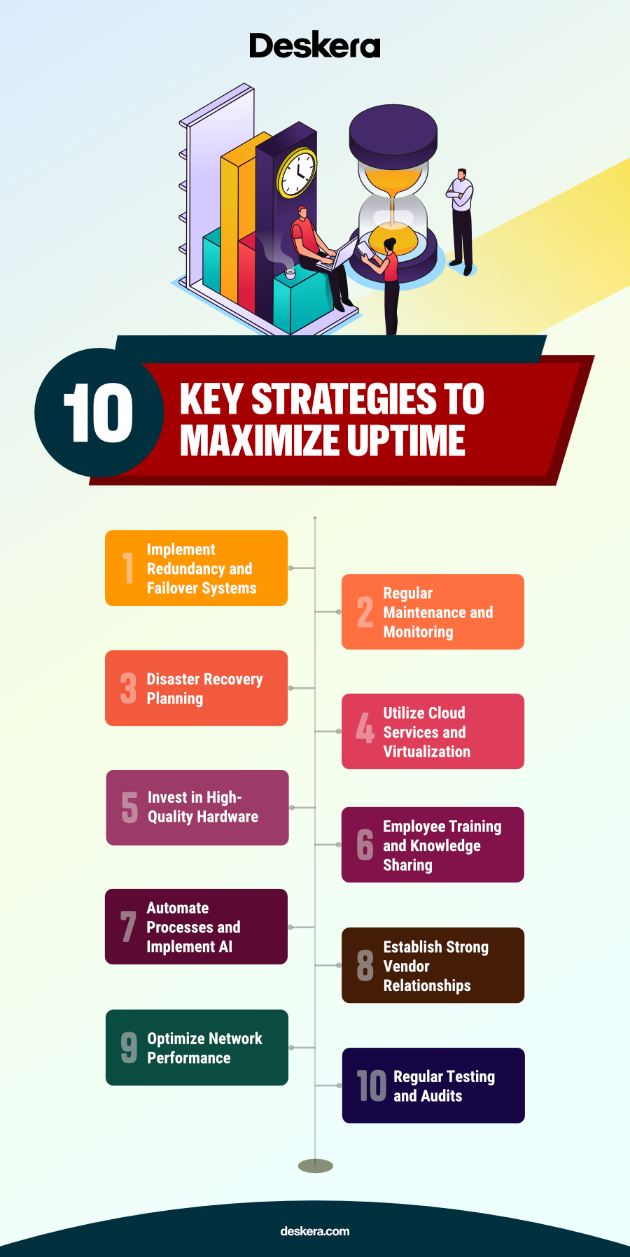 Key Strategies to Maximize Uptime