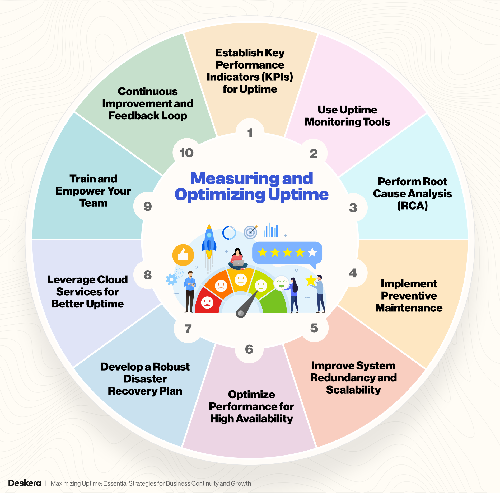 Key Steps for Measuring and Optimizing Uptime