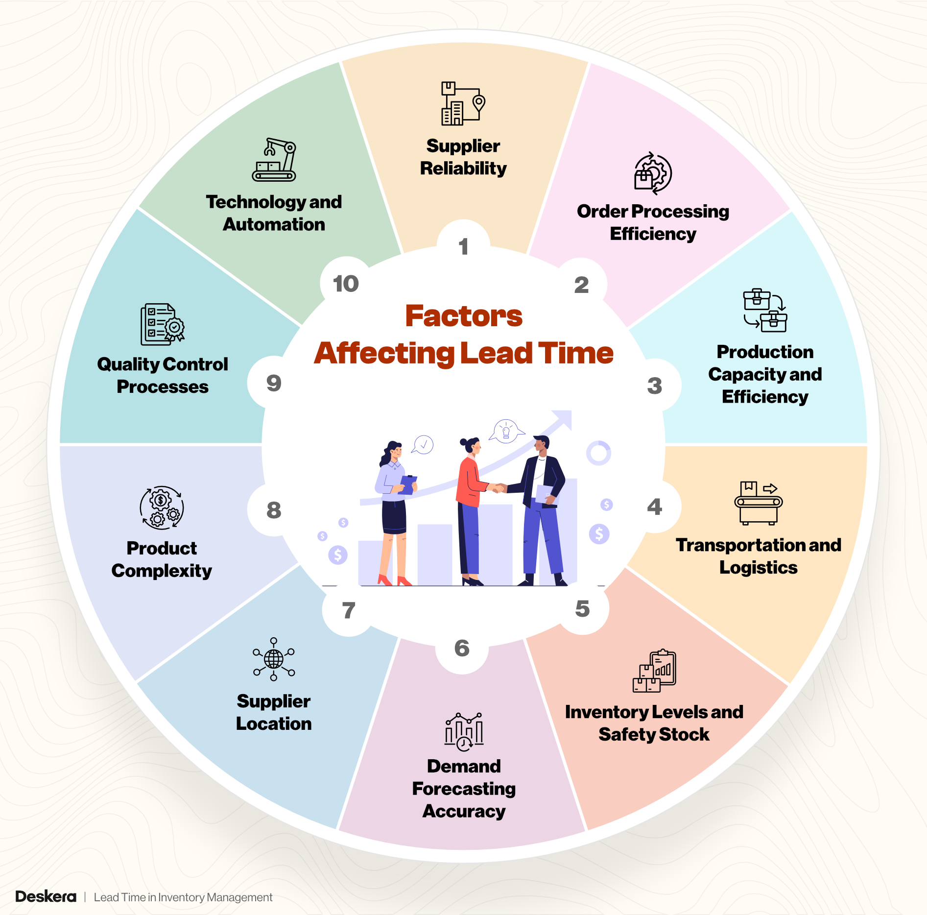 Factors Affecting Lead Time