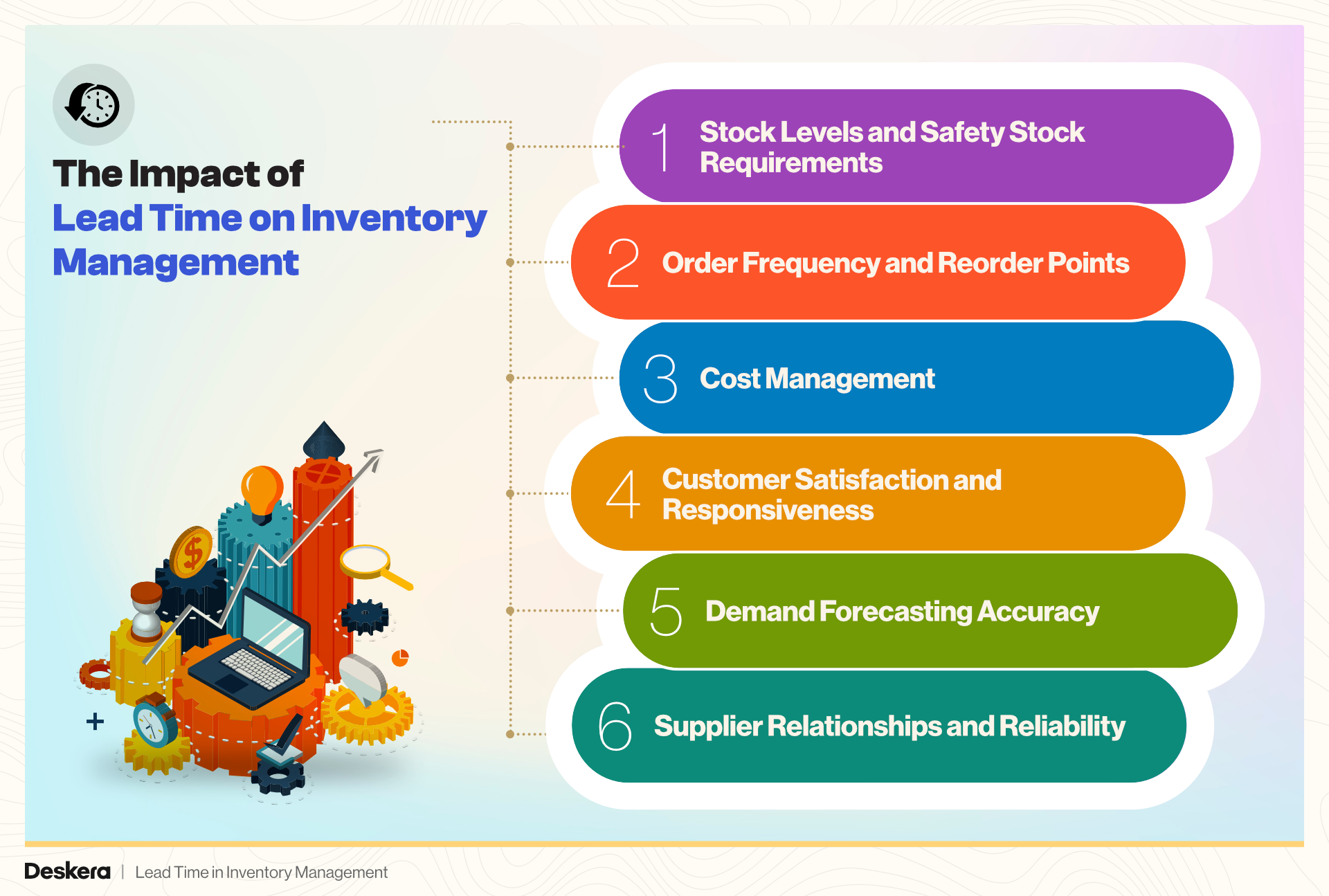 The Impact of Lead Time on Inventory Management