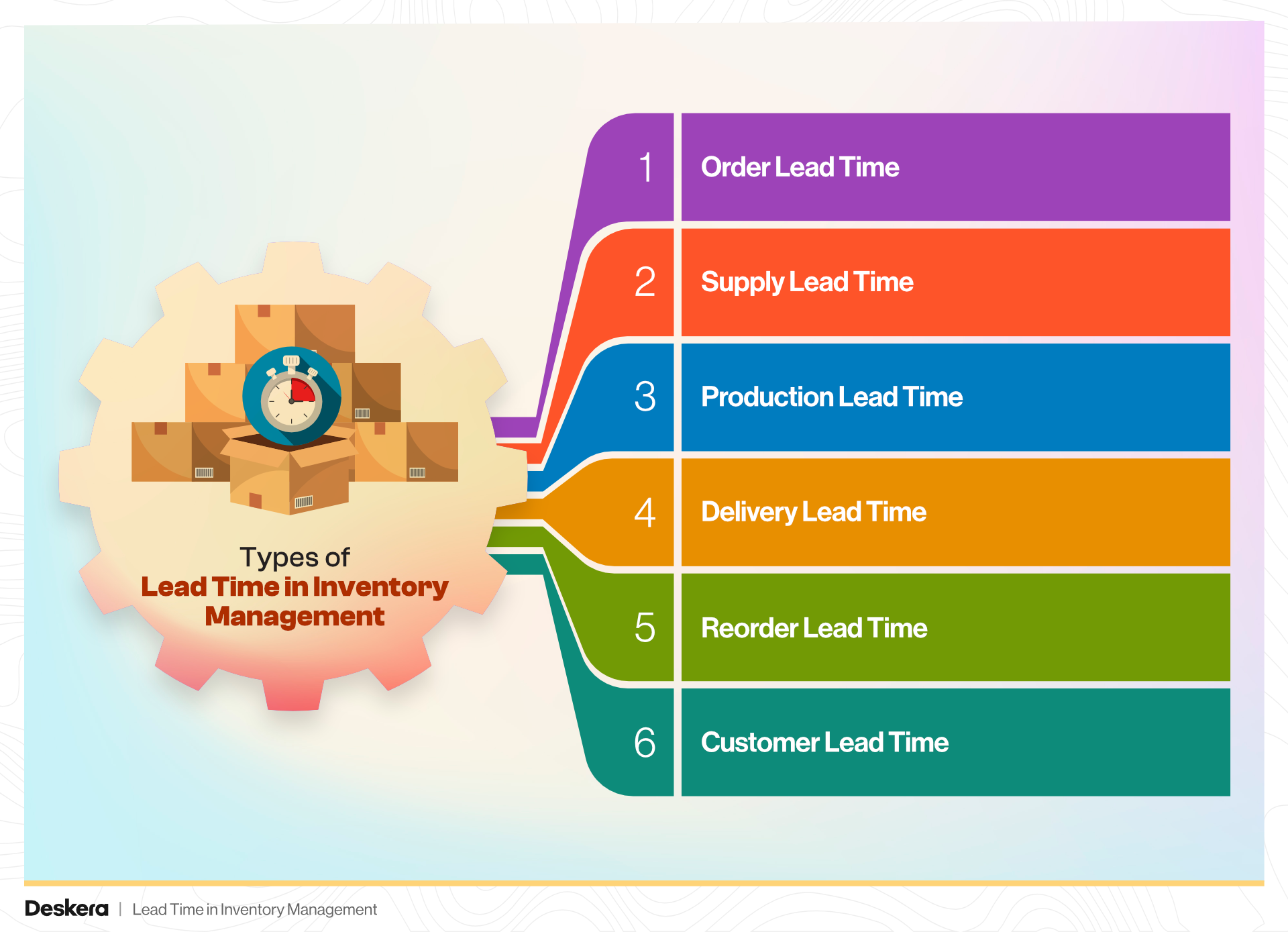 Types of Lead Time in Inventory Management