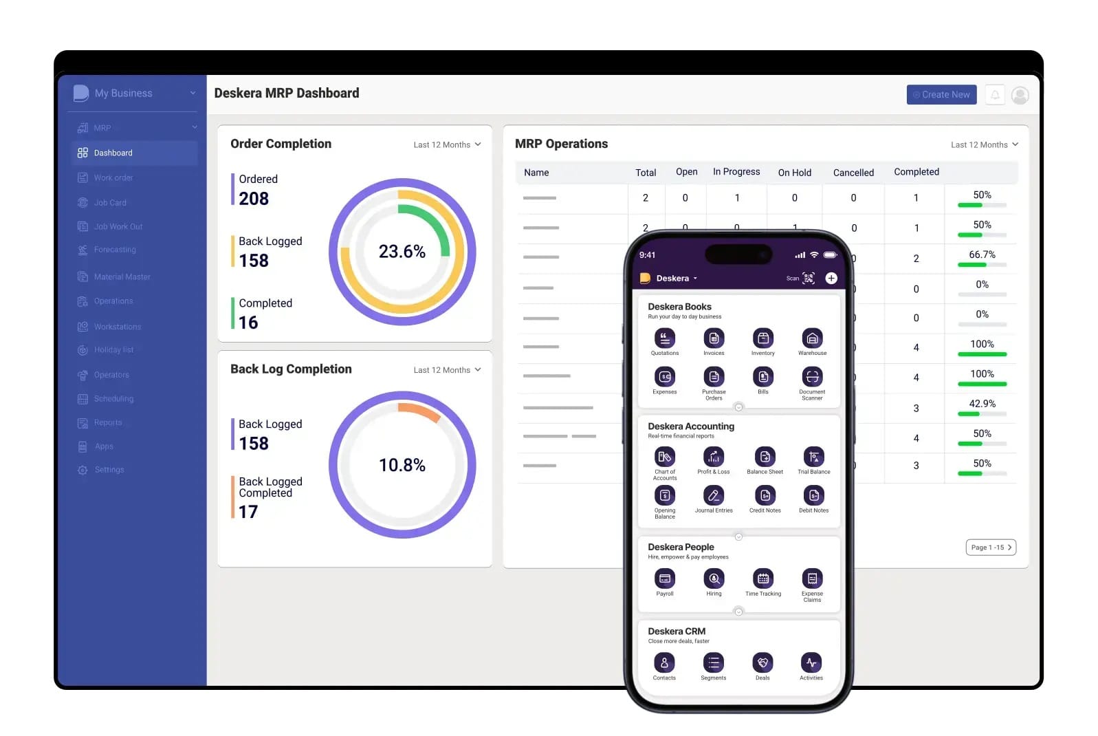 Deskera Manufacturing ERP Supports Lean Manufacturing