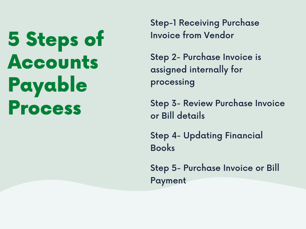 what-is-accounts-payable-process-flow-chart-printable-templates-free