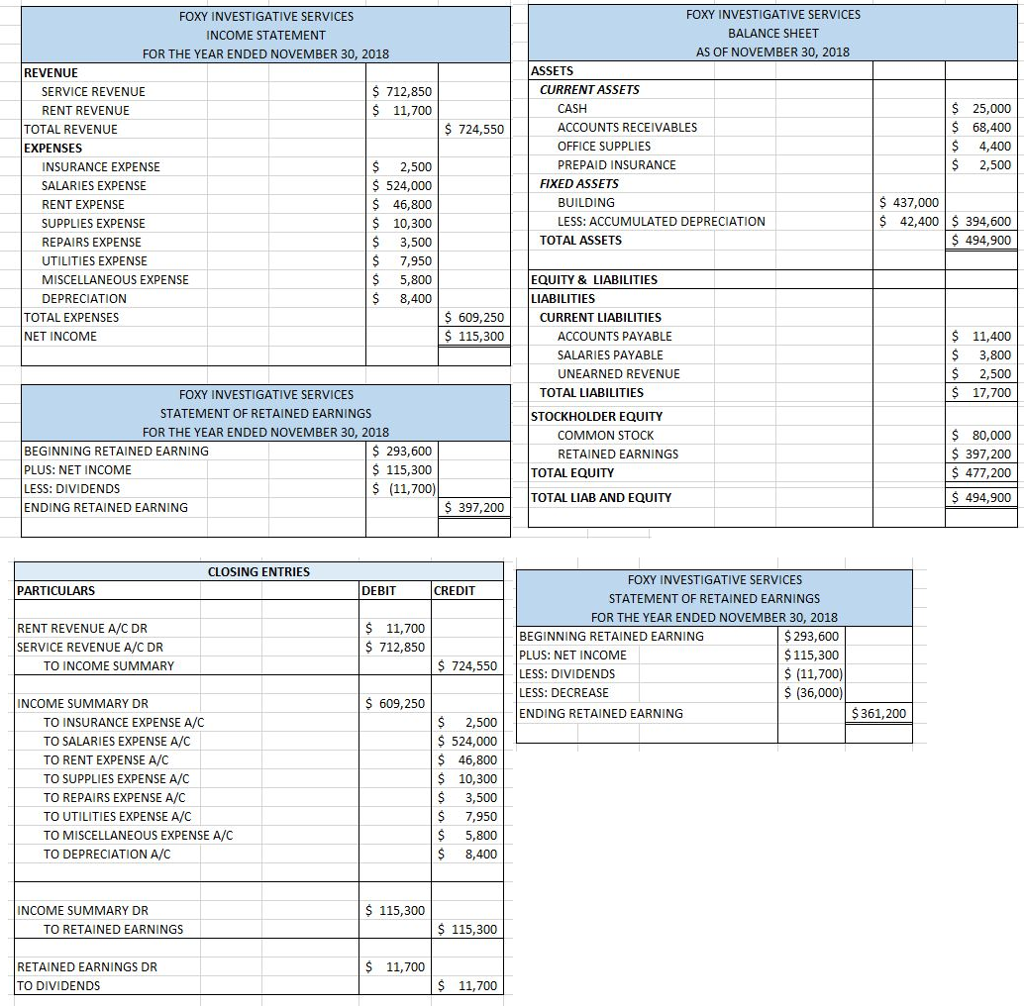 How To Find Retained Earnings On Closing Entries