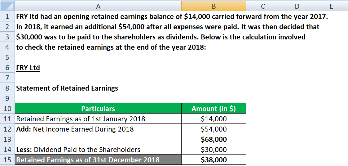 How To Calculate Current Year Retained Earnings Haiper