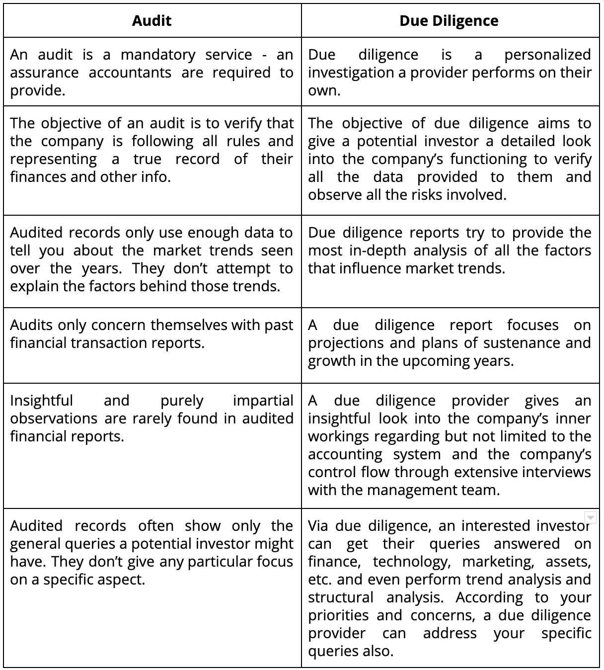 Due Diligence: What Is Due Diligence,Types,Procedure And Checklist