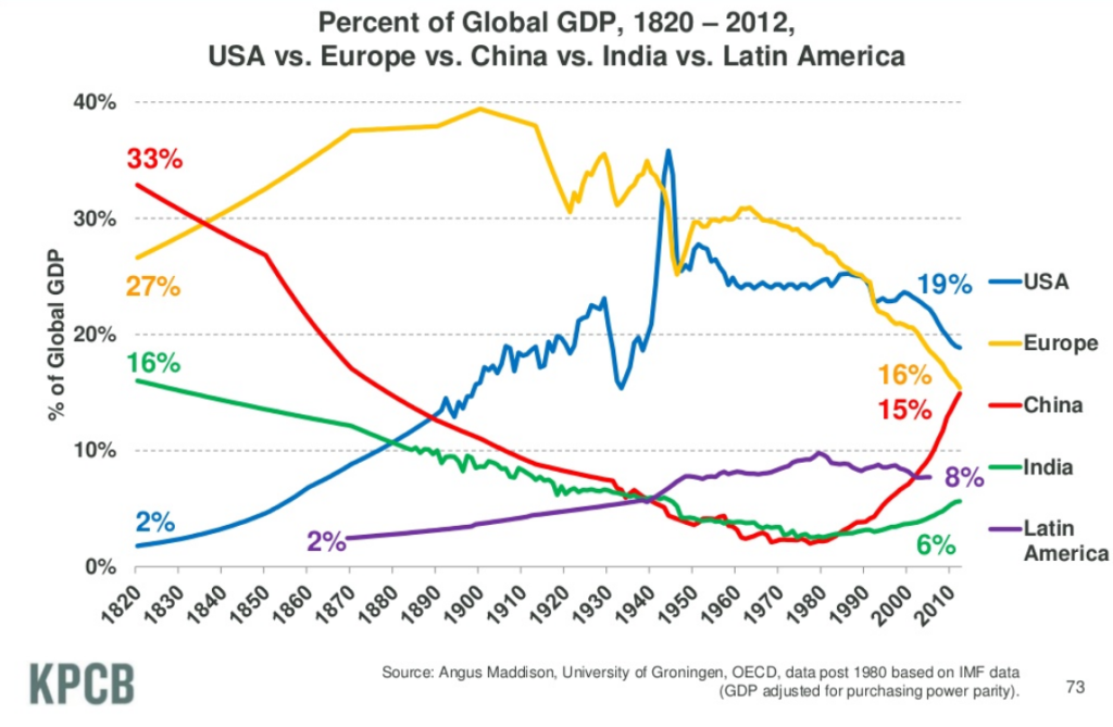 What is GDP and Understanding types Of GDP