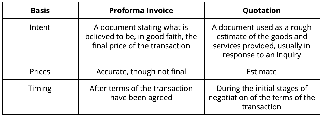 proforma-invoice-what-is-a-proforma-invoice