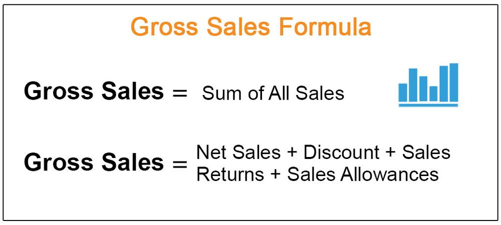 What Is Net Sales - A Complete Guide with Formula & Examples